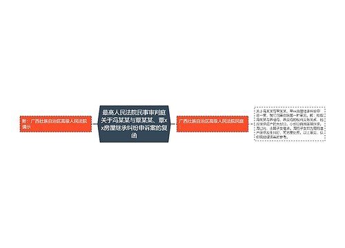 最高人民法院民事审判庭关于冯某某与覃某某、覃xx房屋继承纠纷申诉案的复函