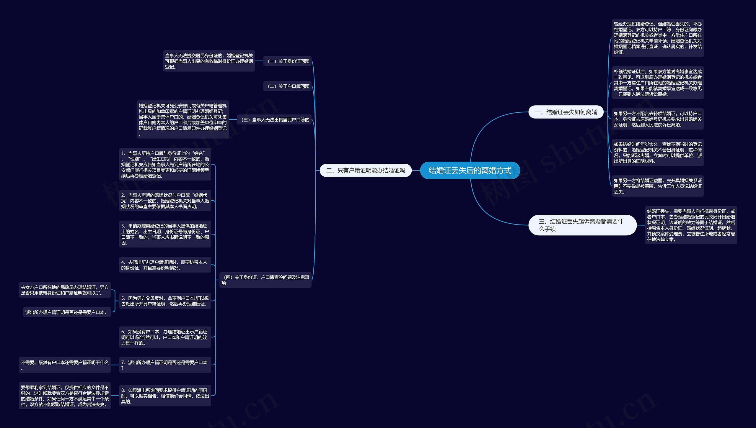结婚证丢失后的离婚方式思维导图