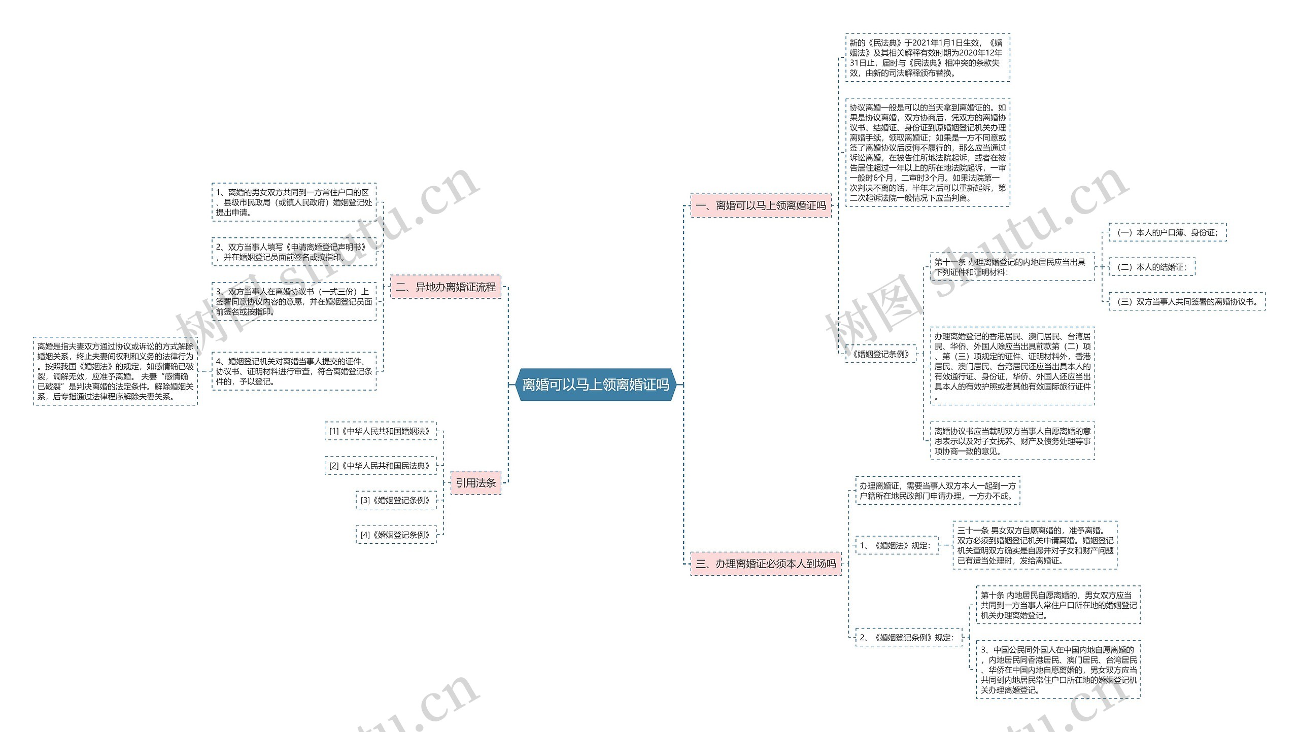 离婚可以马上领离婚证吗 离婚可以马上领离婚证吗