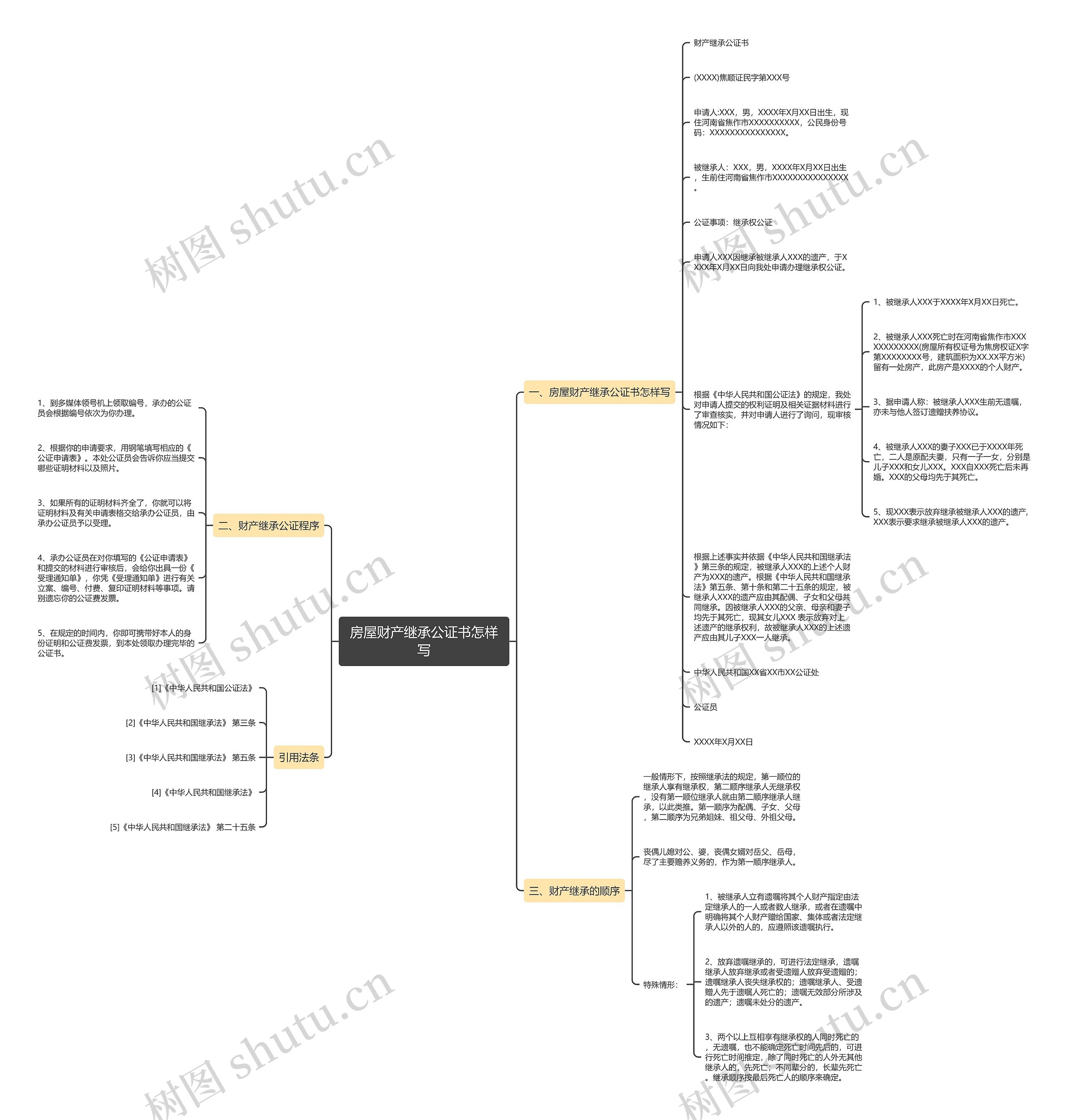 房屋财产继承公证书怎样写思维导图
