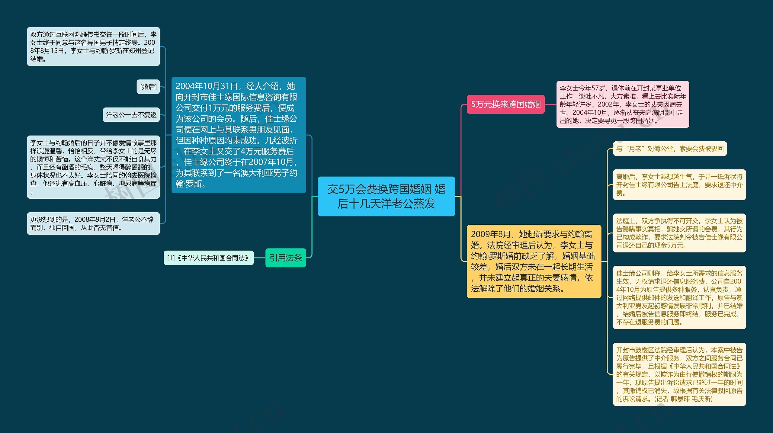 交5万会费换跨国婚姻 婚后十几天洋老公蒸发