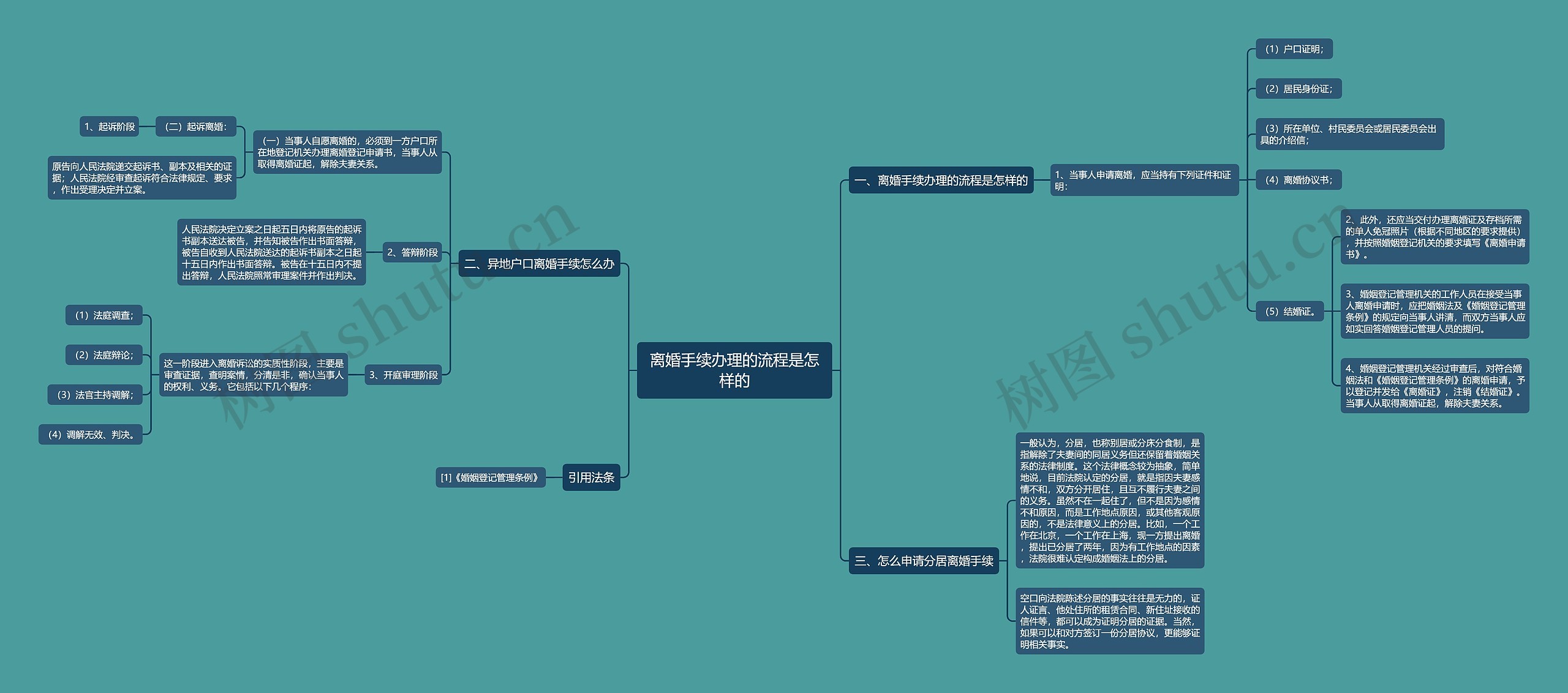 离婚手续办理的流程是怎样的