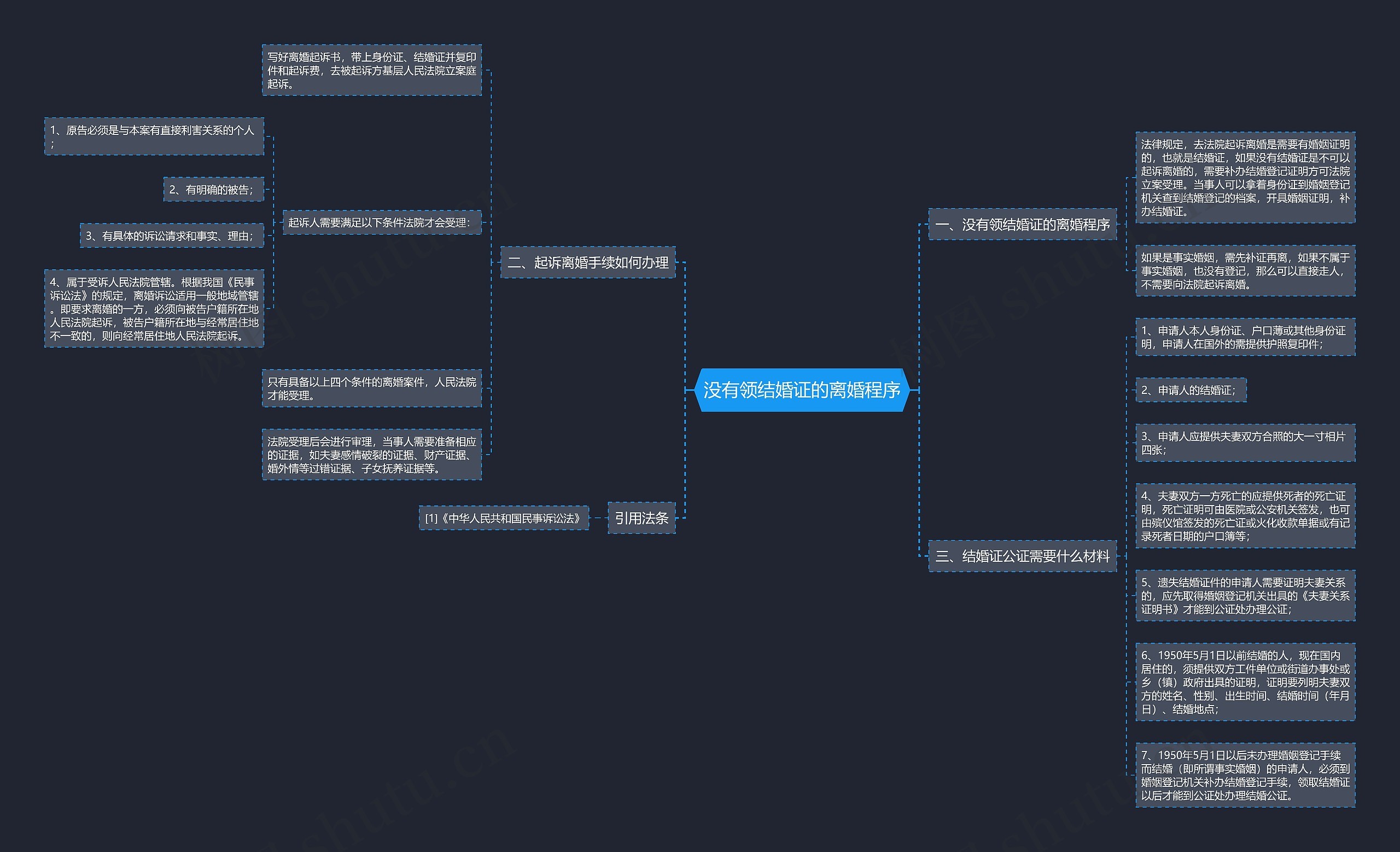 没有领结婚证的离婚程序 没有领结婚证的离婚程序