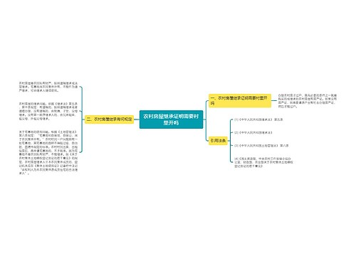 农村房屋继承证明需要村里开吗