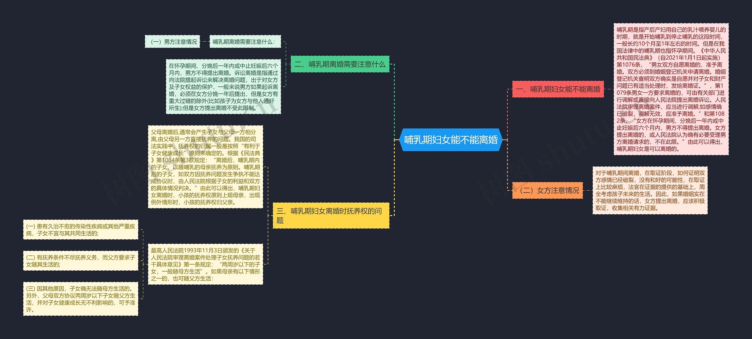 哺乳期妇女能不能离婚 哺乳期妇女能不能离婚