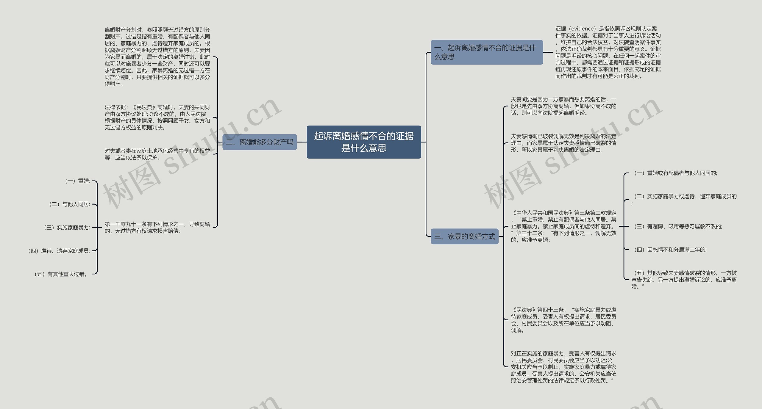 起诉离婚感情不合的证据是什么意思