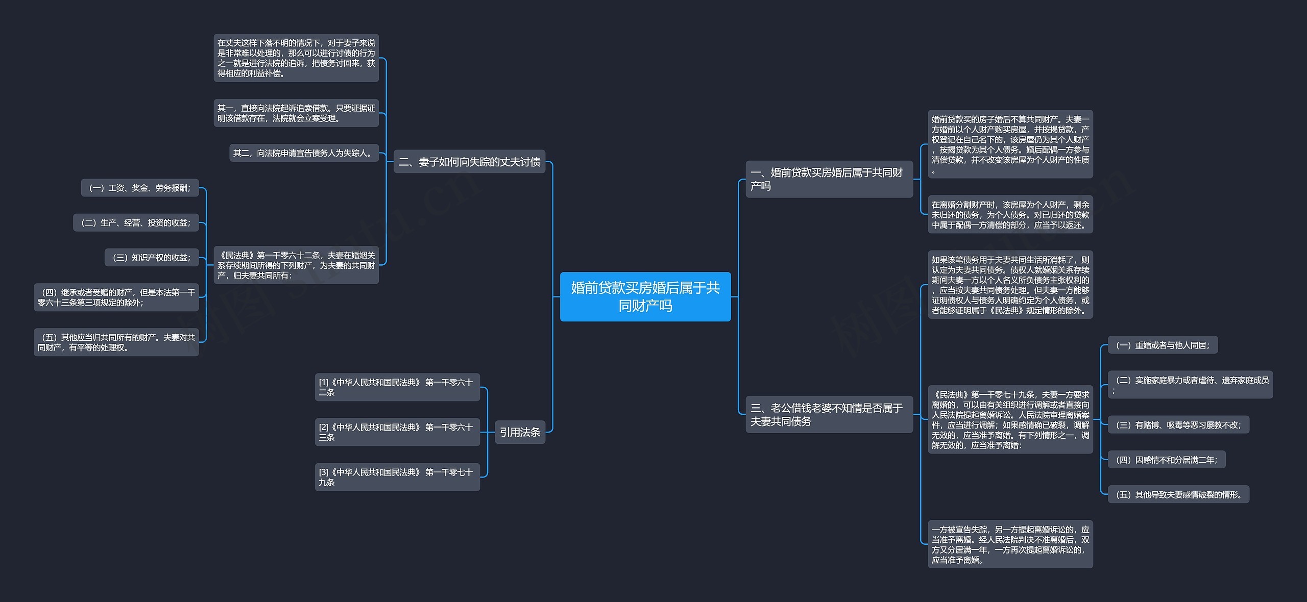 婚前贷款买房婚后属于共同财产吗 婚前贷款买房婚后属于共同财产吗