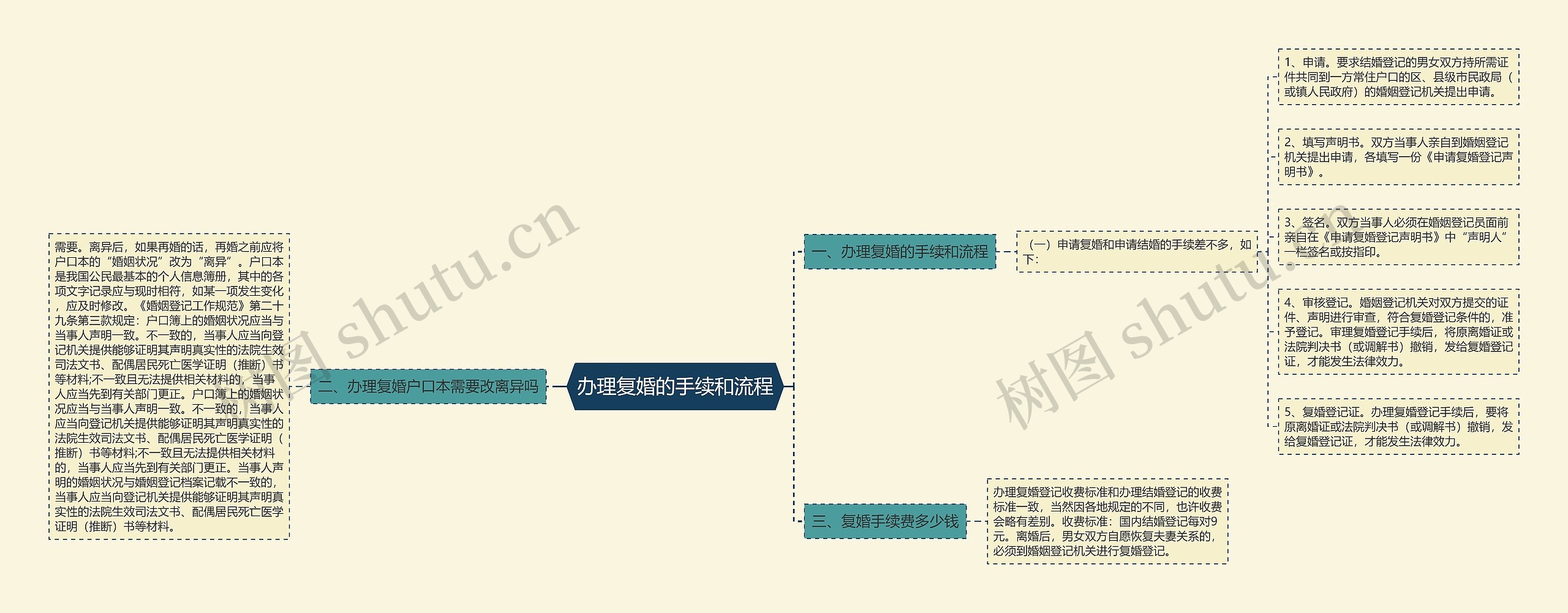 办理复婚的手续和流程 办理复婚的手续和流程