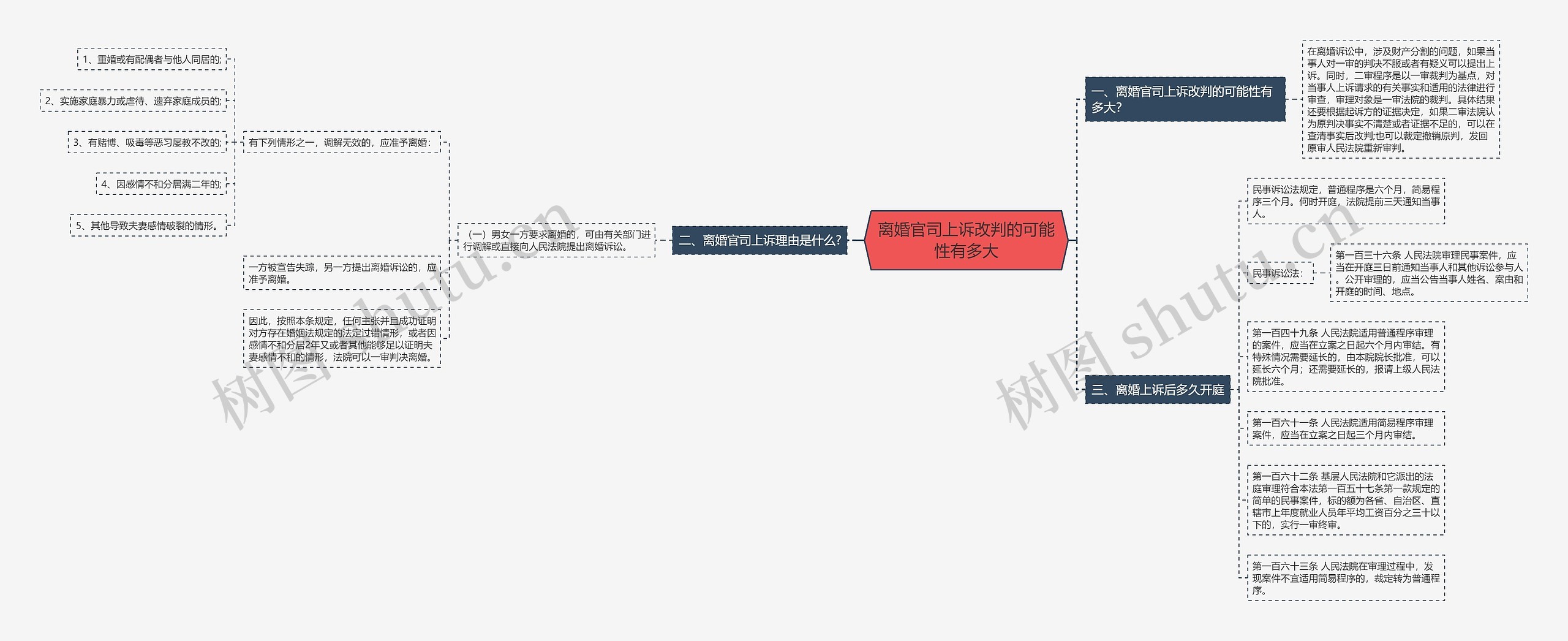 离婚官司上诉改判的可能性有多大