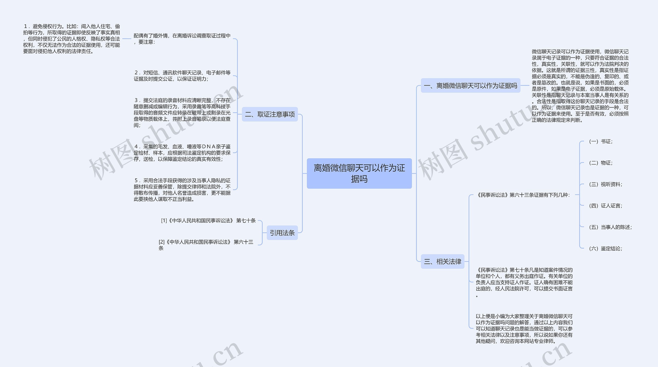 离婚微信聊天可以作为证据吗思维导图