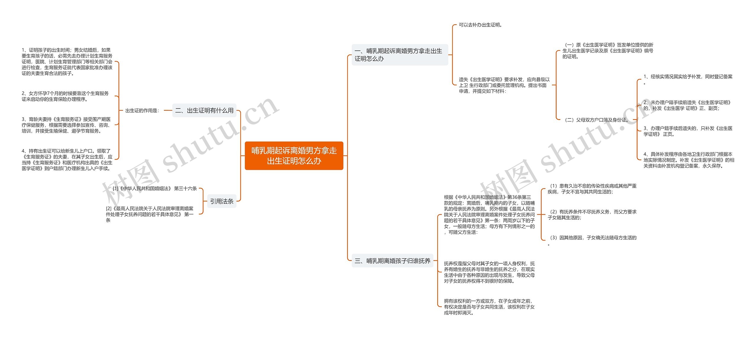 哺乳期起诉离婚男方拿走出生证明怎么办思维导图