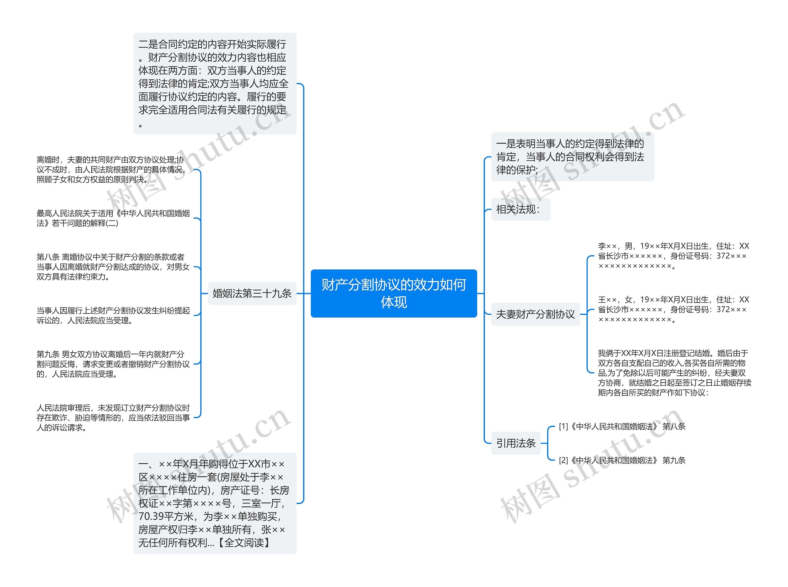 财产分割协议的效力如何体现思维导图