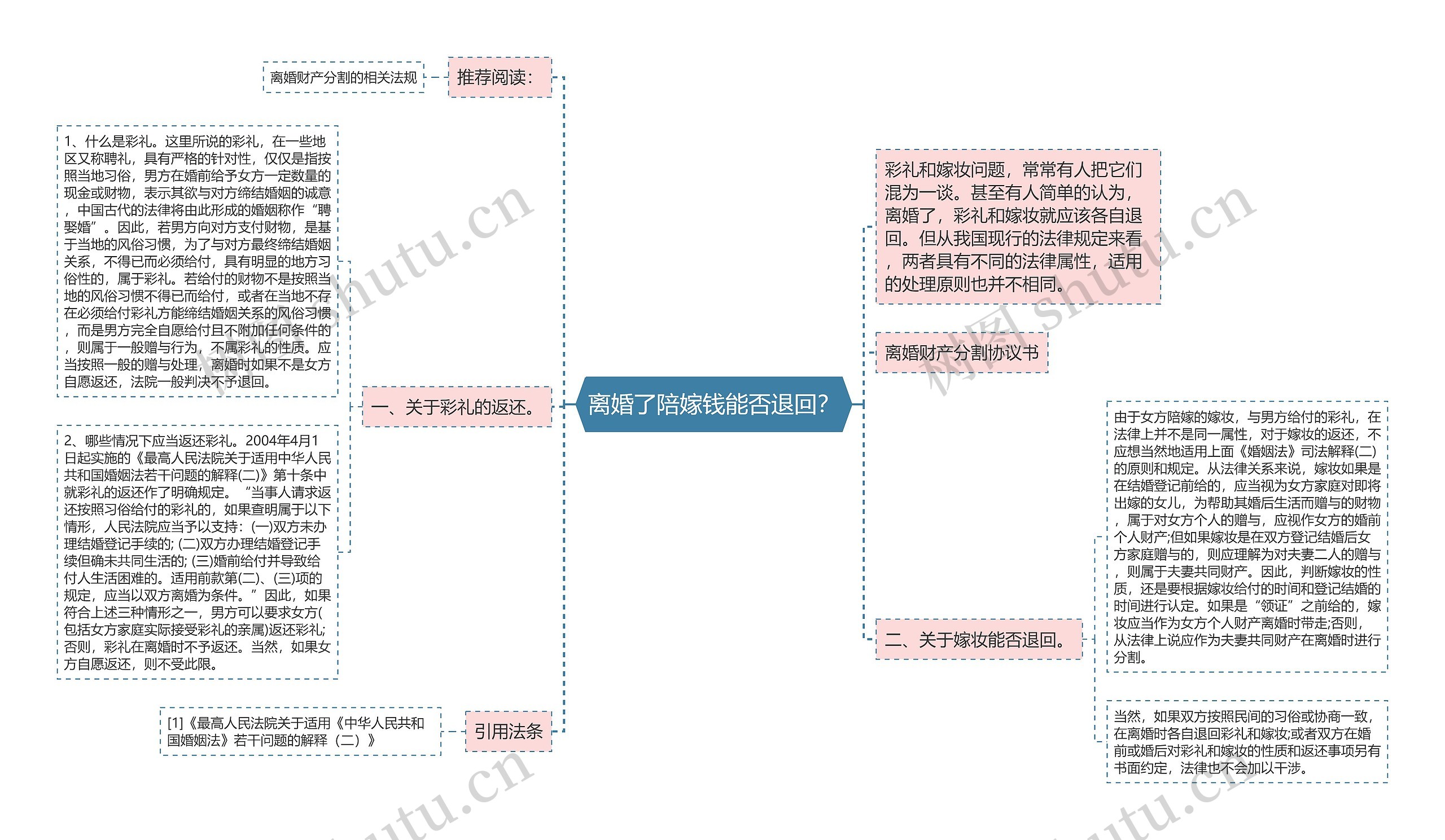 离婚了陪嫁钱能否退回？