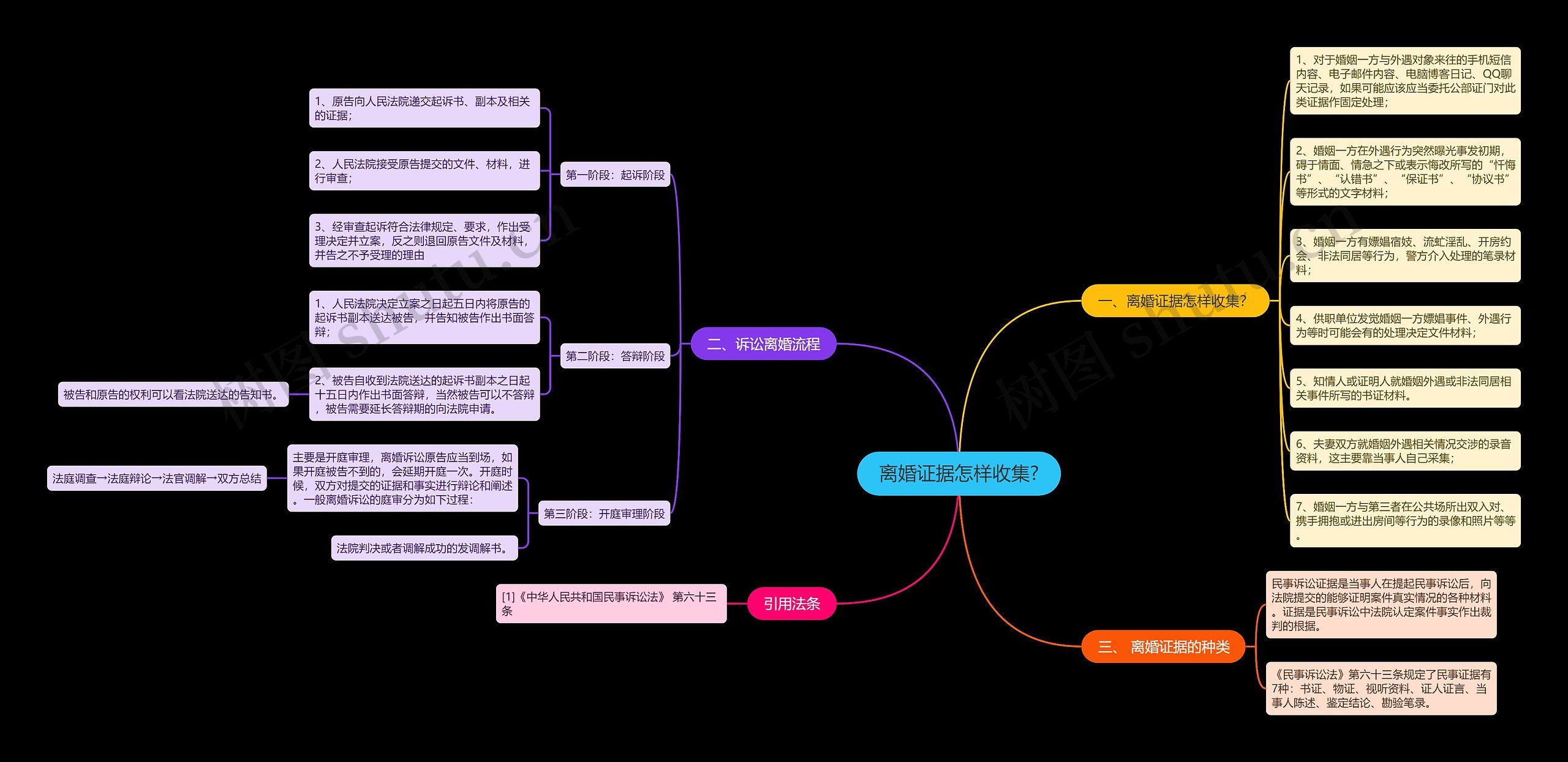 离婚证据怎样收集? 离婚证据怎样收集?