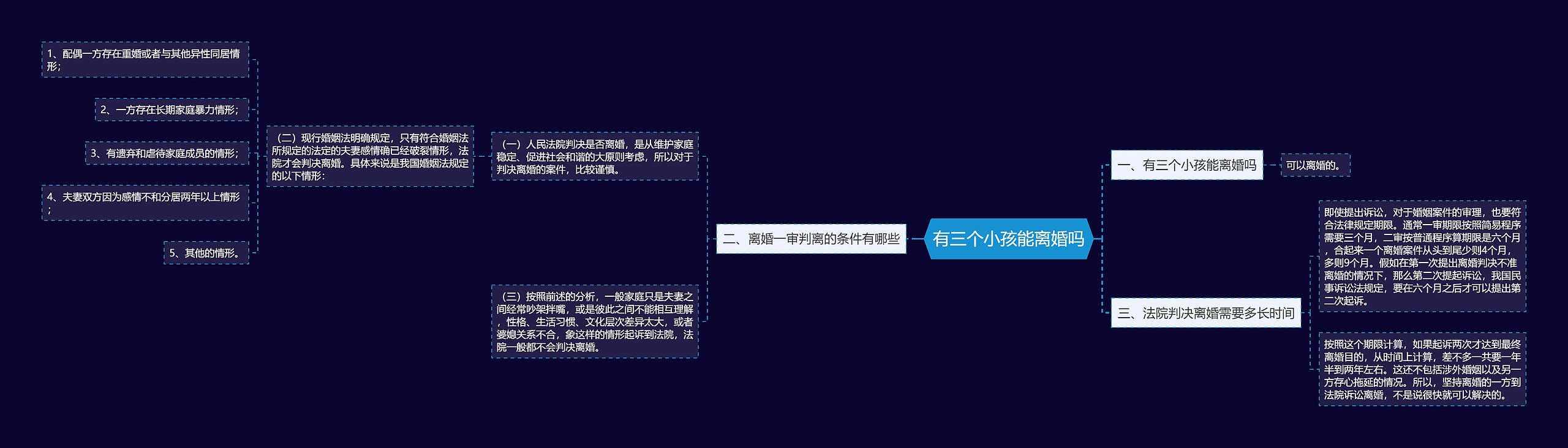 有三个小孩能离婚吗 有三个小孩能离婚吗