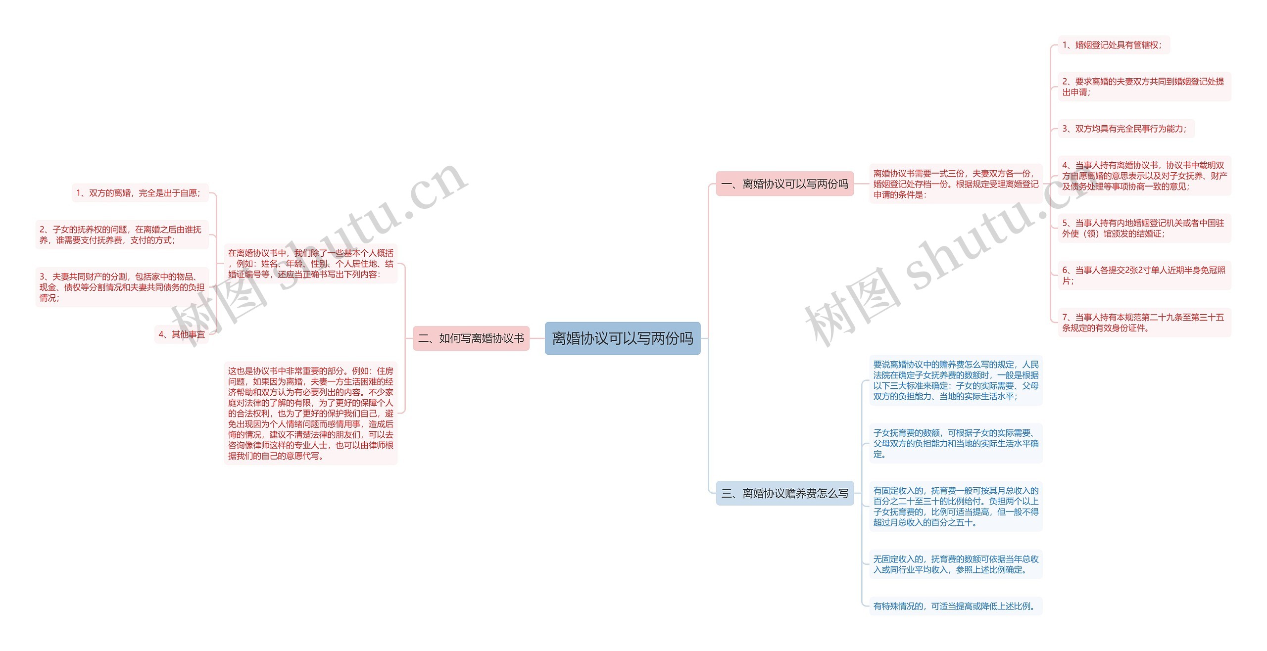 离婚协议可以写两份吗思维导图