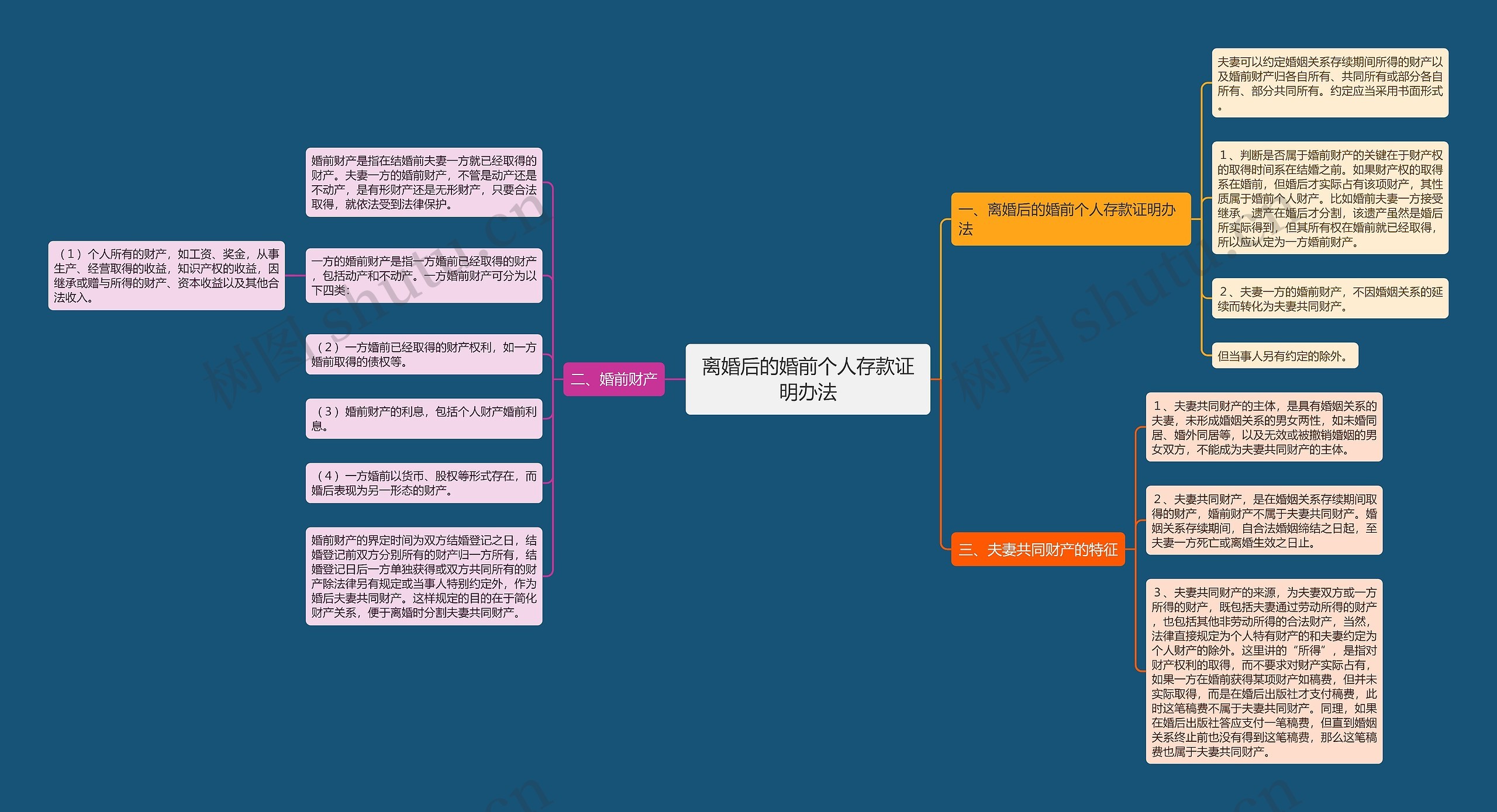 离婚后的婚前个人存款证明办法 离婚后的婚前个人存款证明办法
