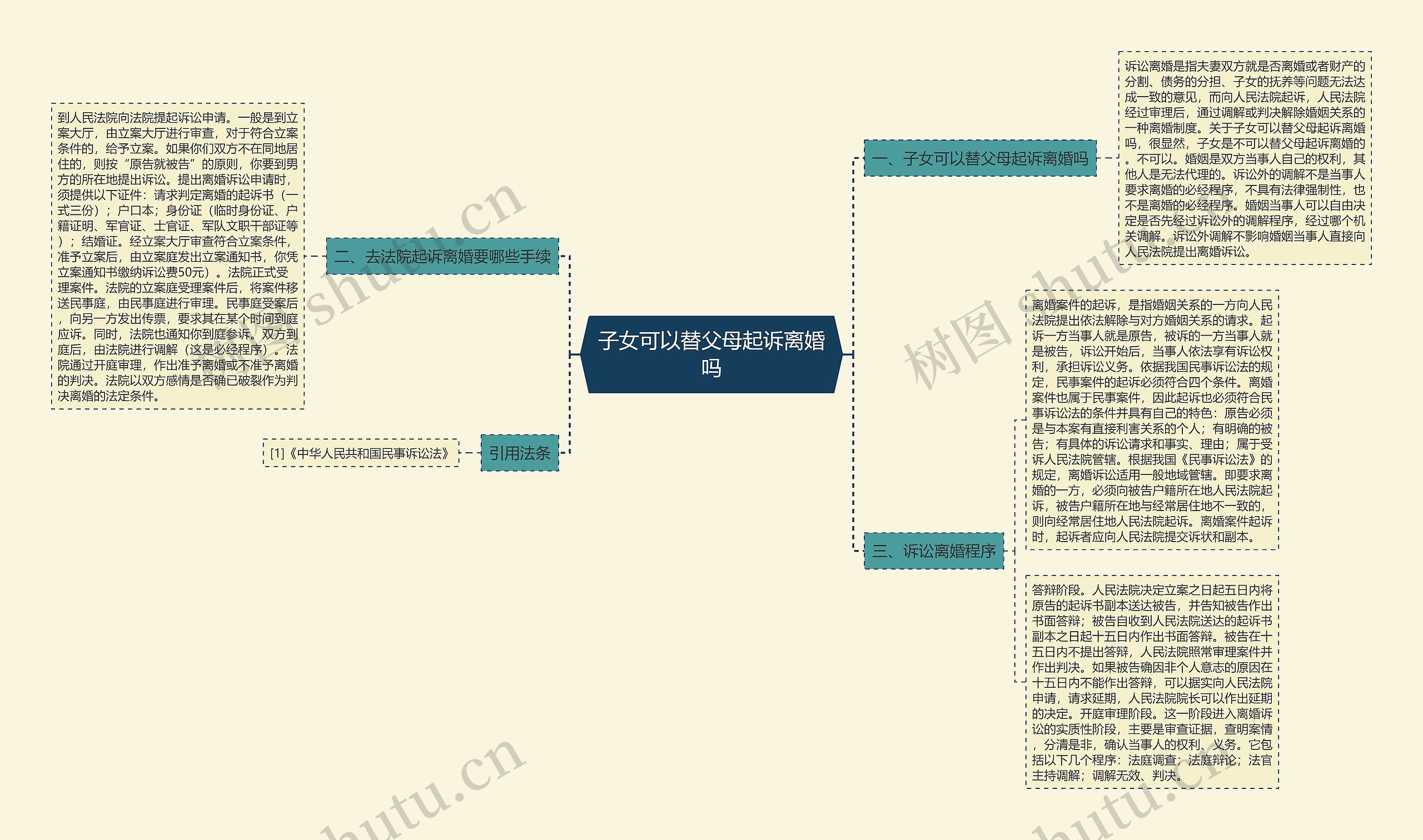 子女可以替父母起诉离婚吗思维导图