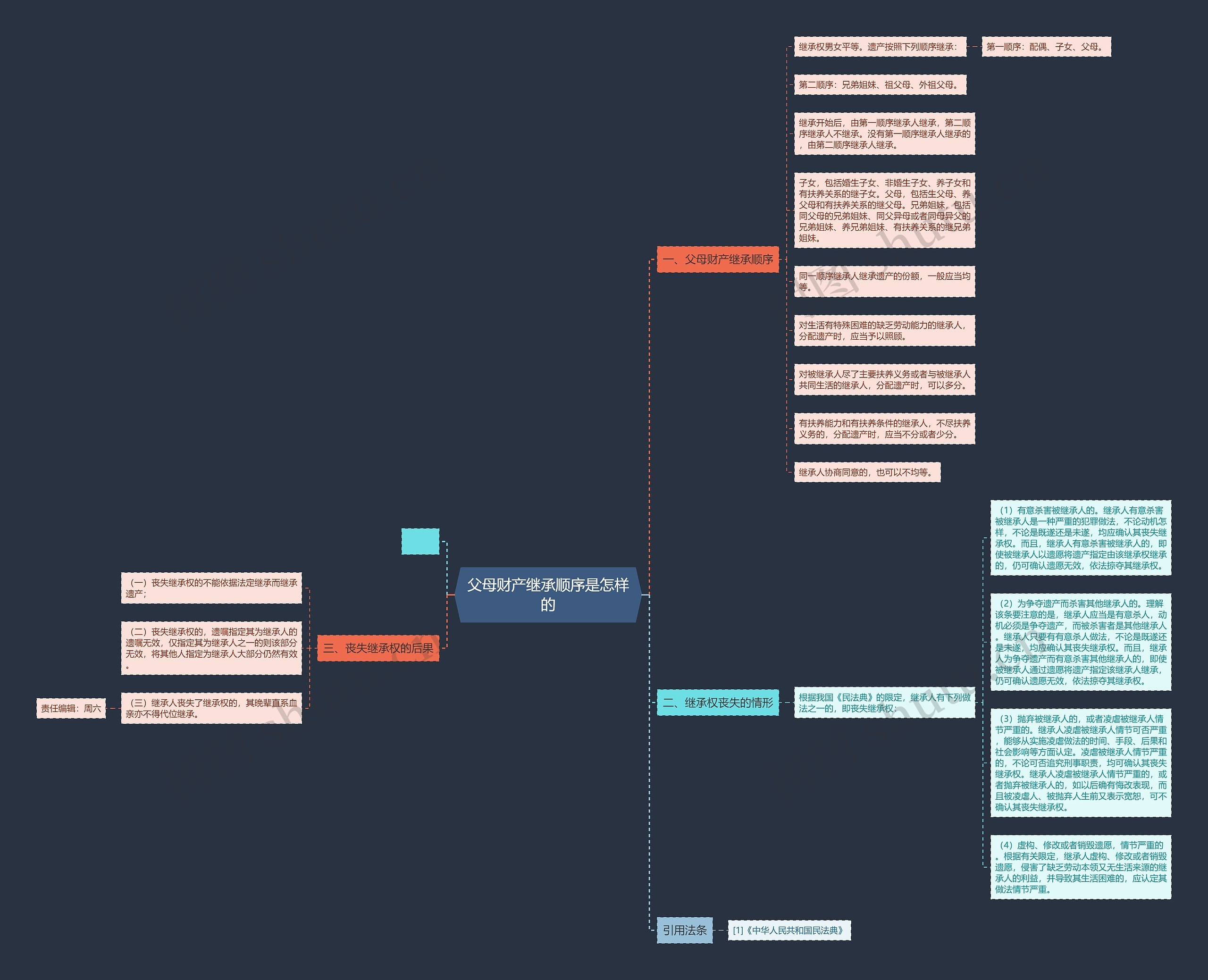 父母财产继承顺序是怎样的 父母财产继承顺序是怎样的