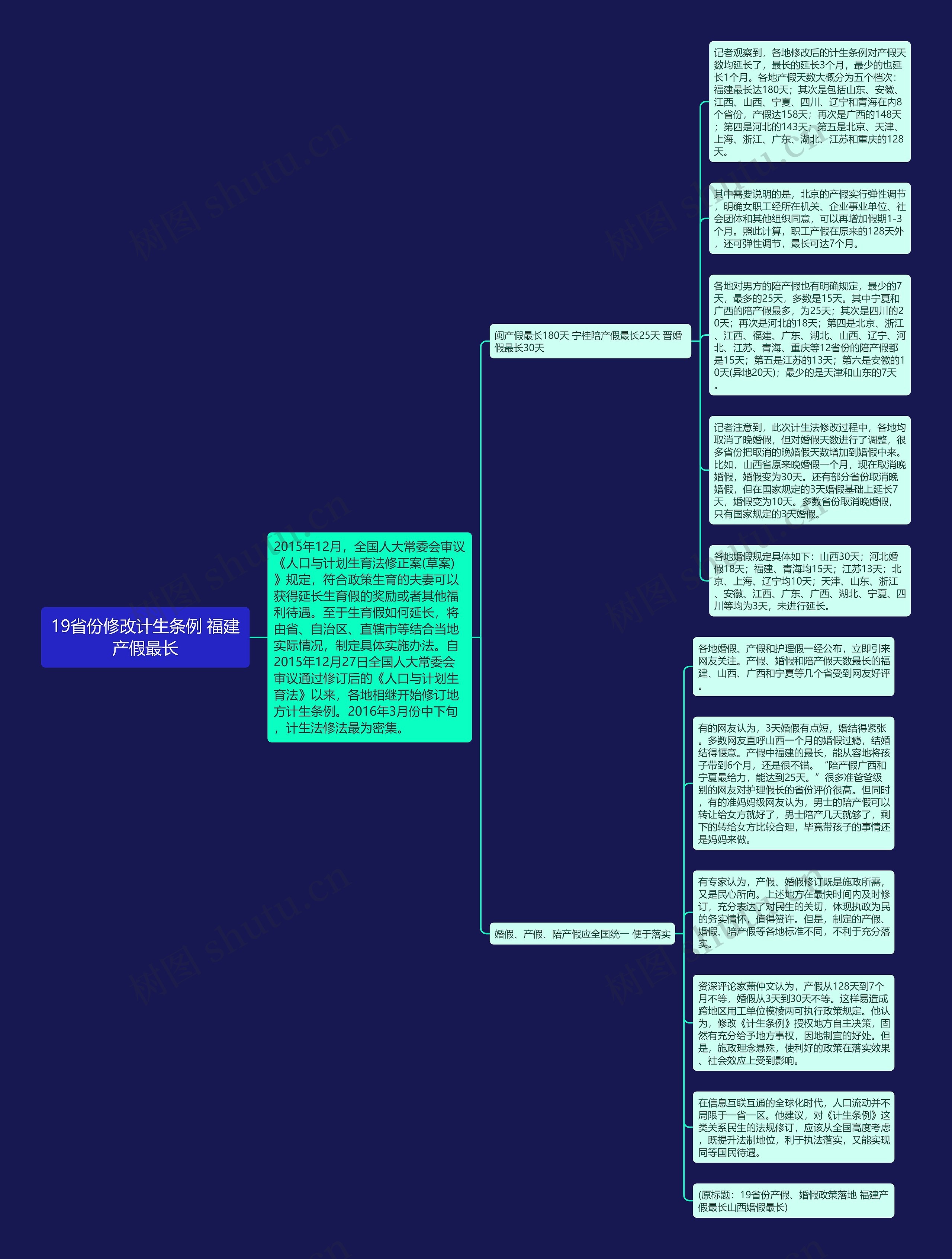 19省份修改计生条例 福建产假最长思维导图