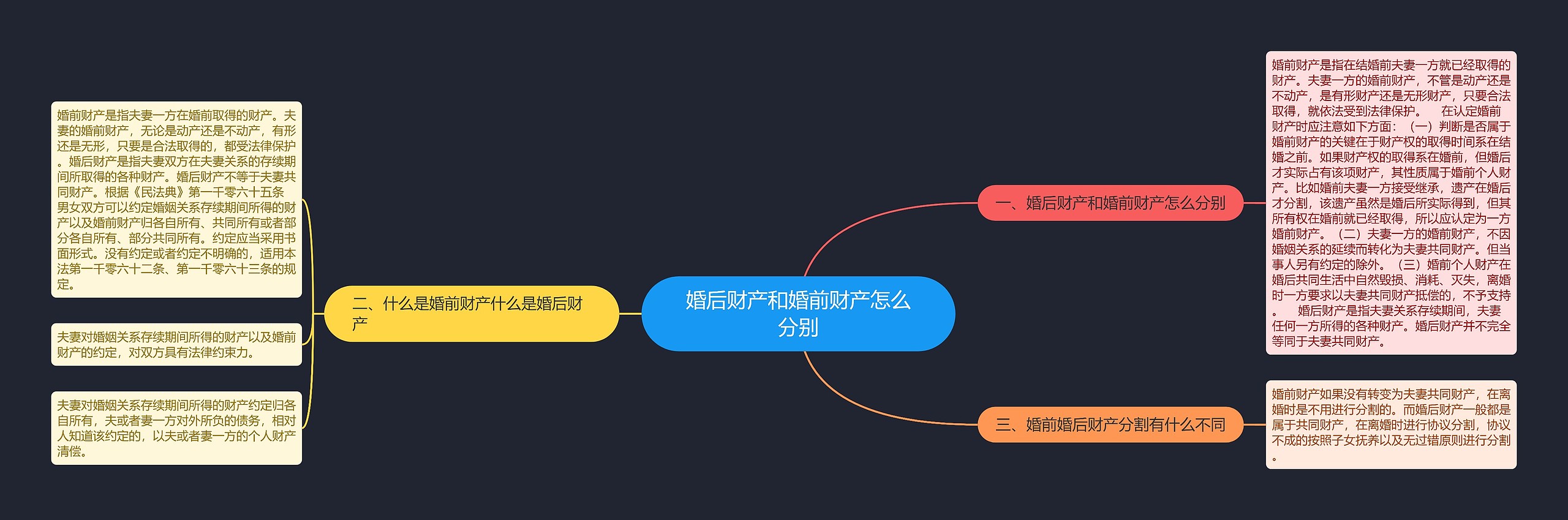 婚后财产和婚前财产怎么分别 婚后财产和婚前财产怎么分别