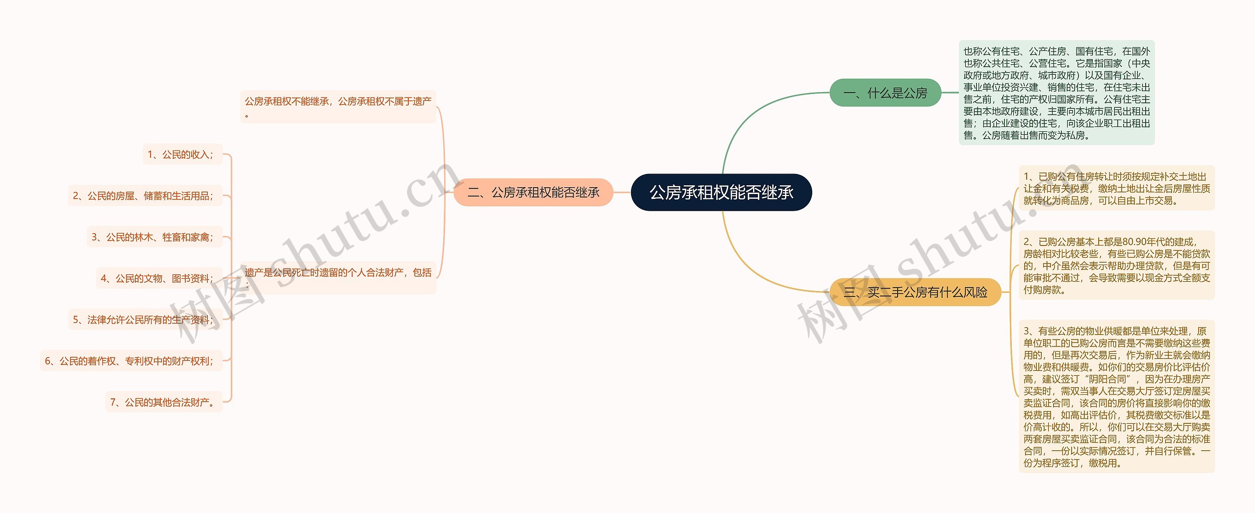 公房承租权能否继承