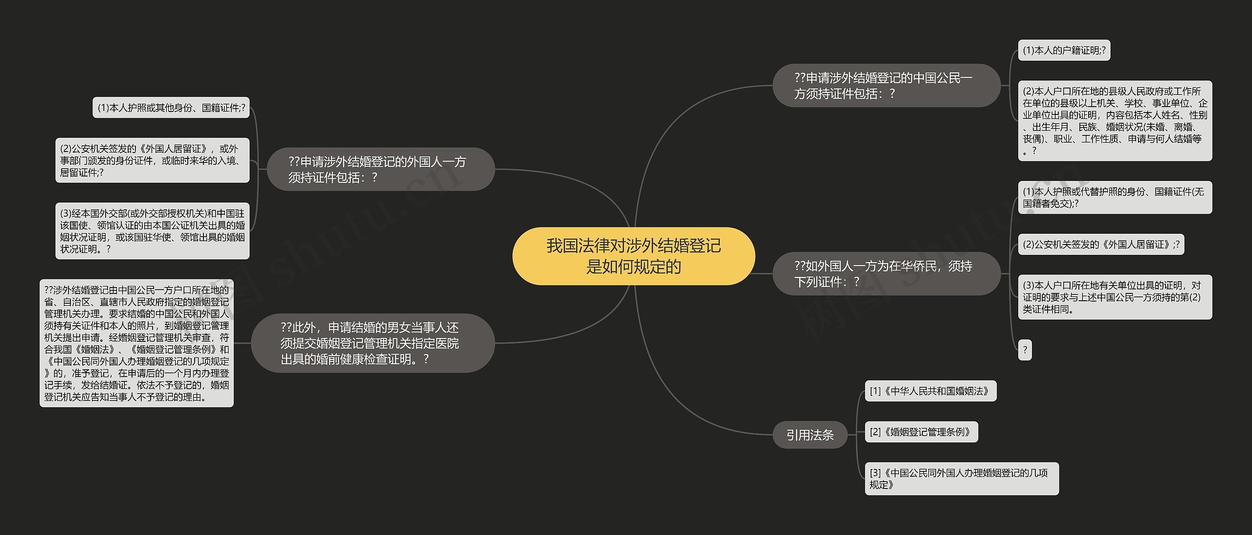 我国法律对涉外结婚登记是如何规定的