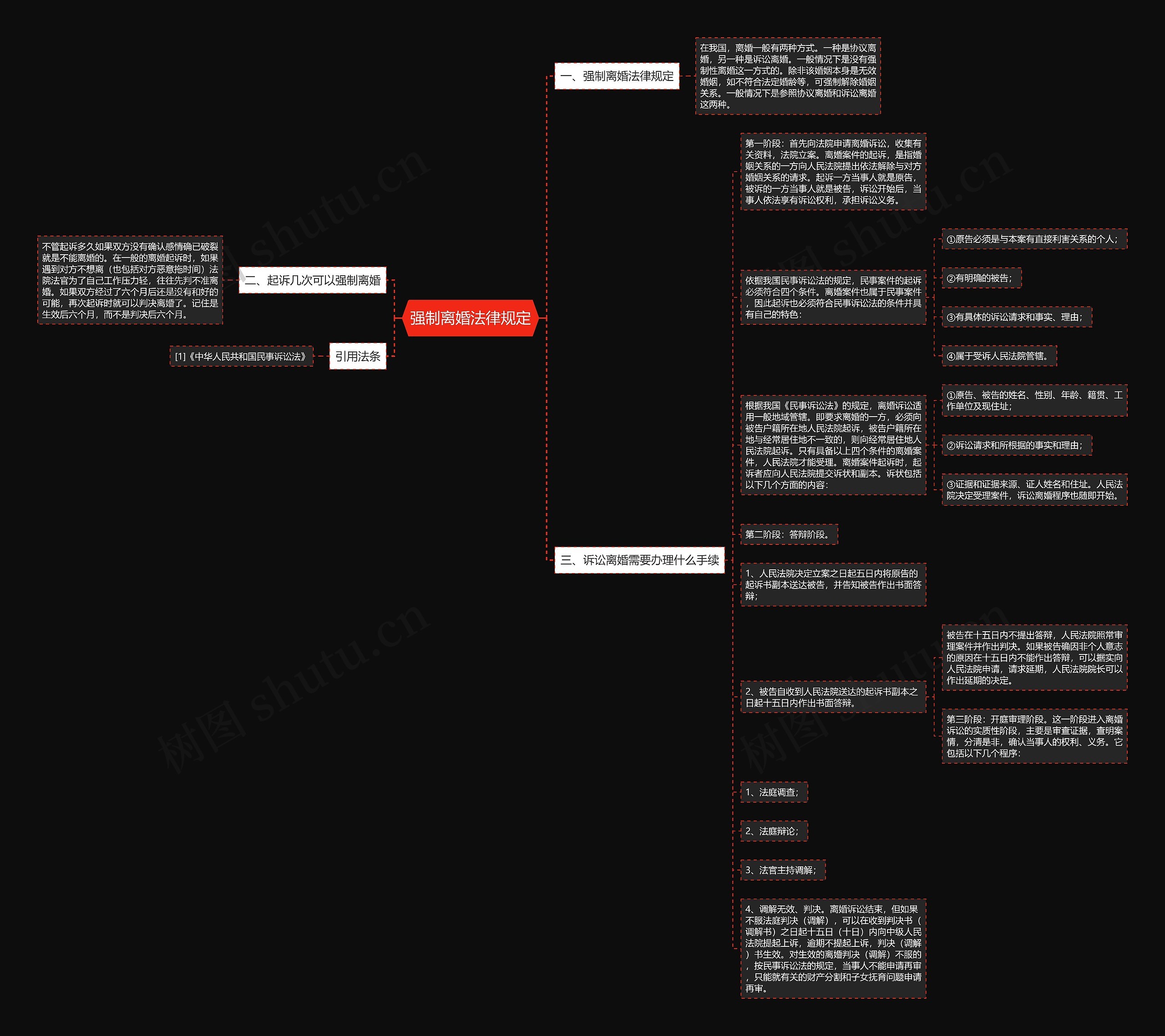 强制离婚法律规定思维导图