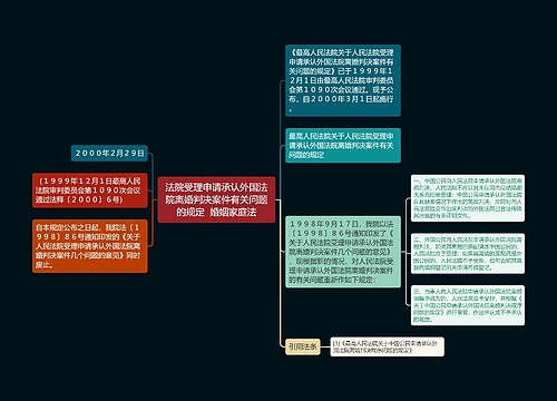 法院受理申请承认外国法院离婚判决案件有关问题的规定  婚姻家庭法