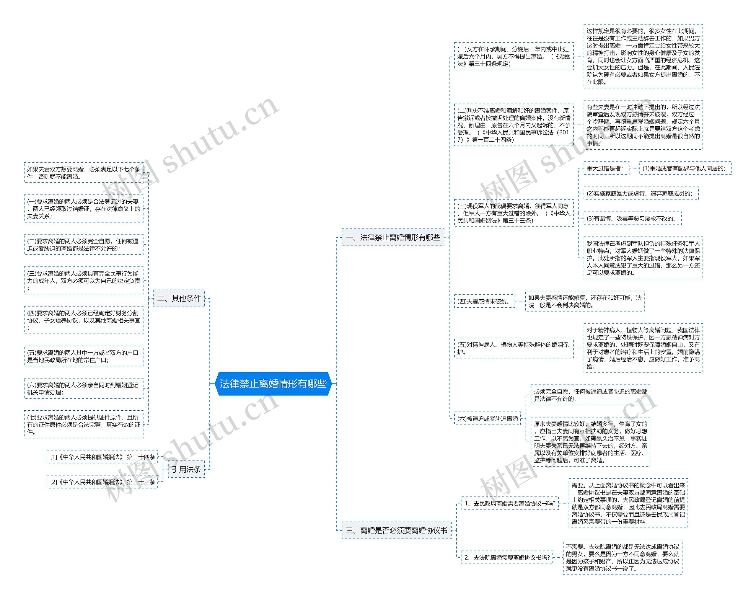 法律禁止离婚情形有哪些 法律禁止离婚情形有哪些