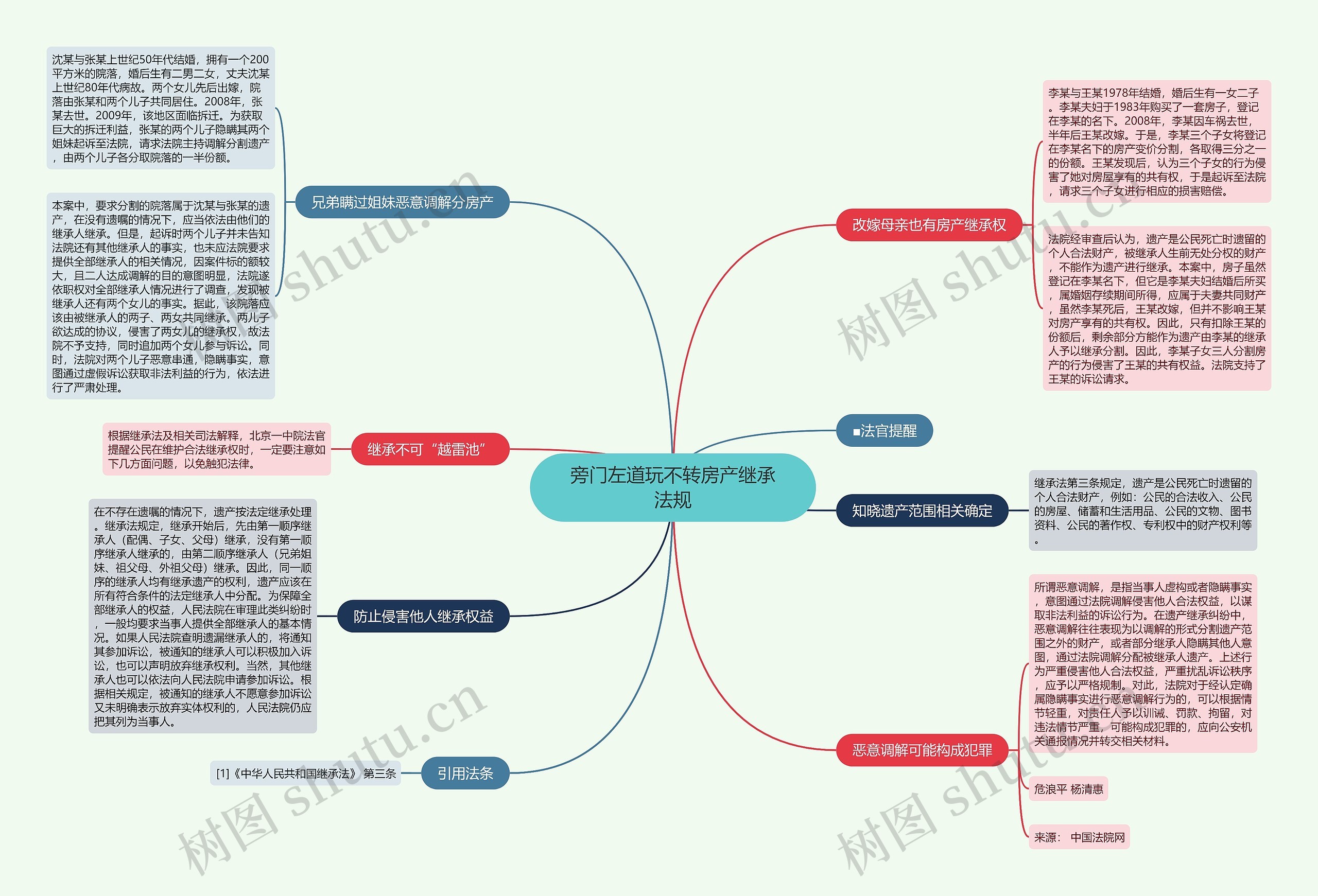 旁门左道玩不转房产继承法规 旁门左道玩不转房产继承法规