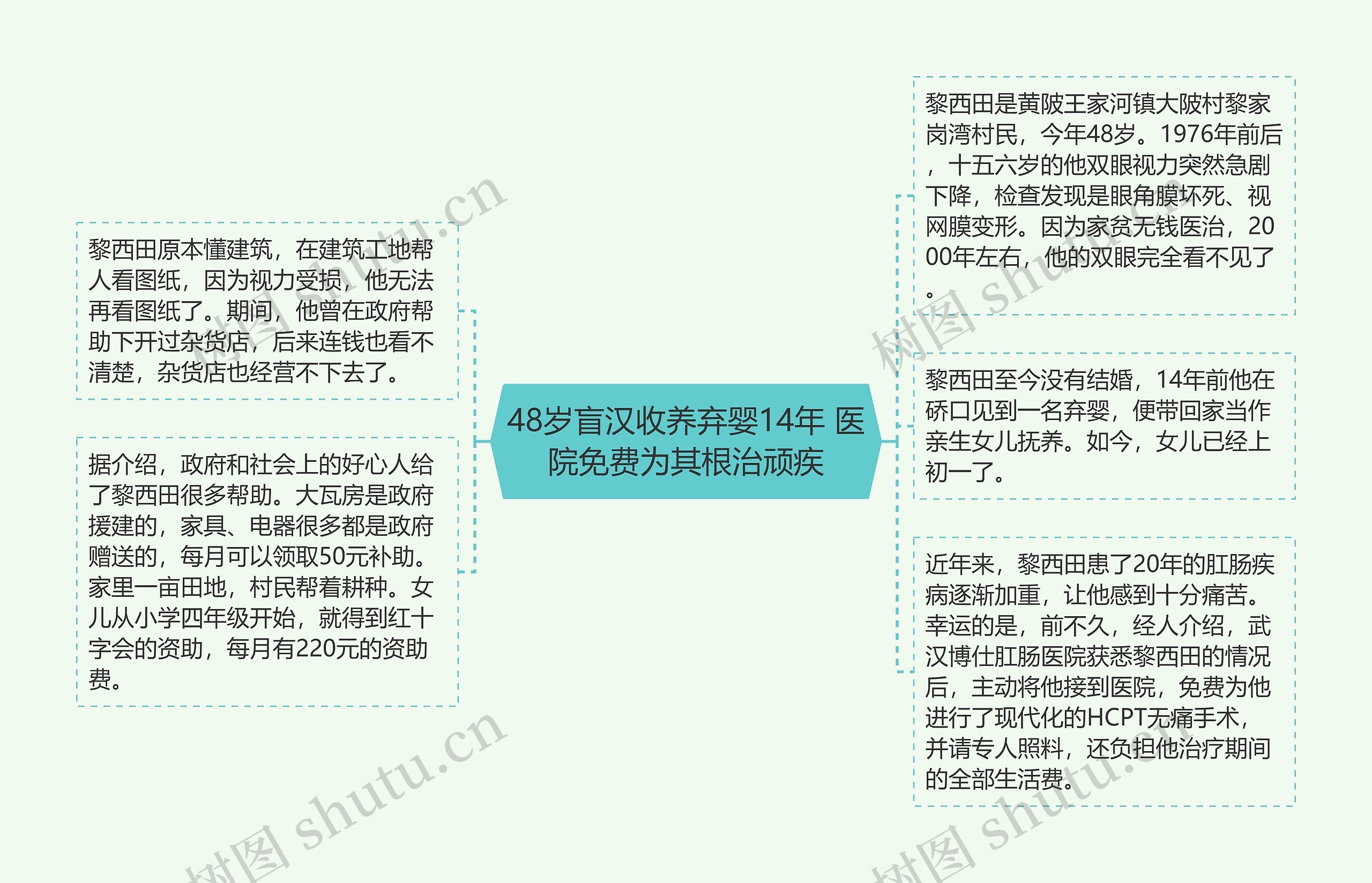 48岁盲汉收养弃婴14年 医院免费为其根治顽疾 48岁盲汉收养弃婴14年 医院免费为其根治顽疾