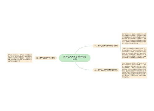 房产证夫妻名字顺序如何排列