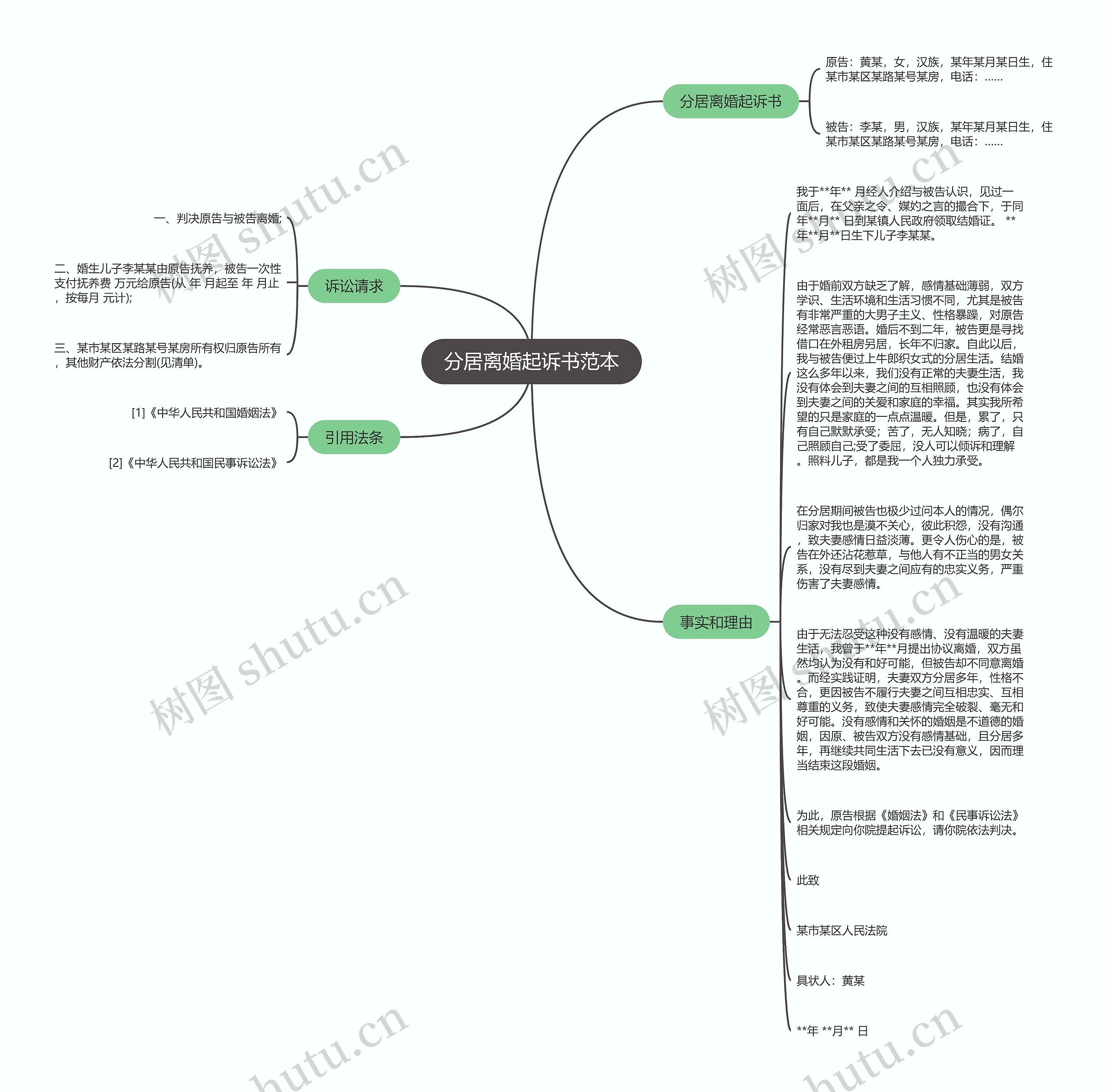 分居离婚起诉书范本思维导图