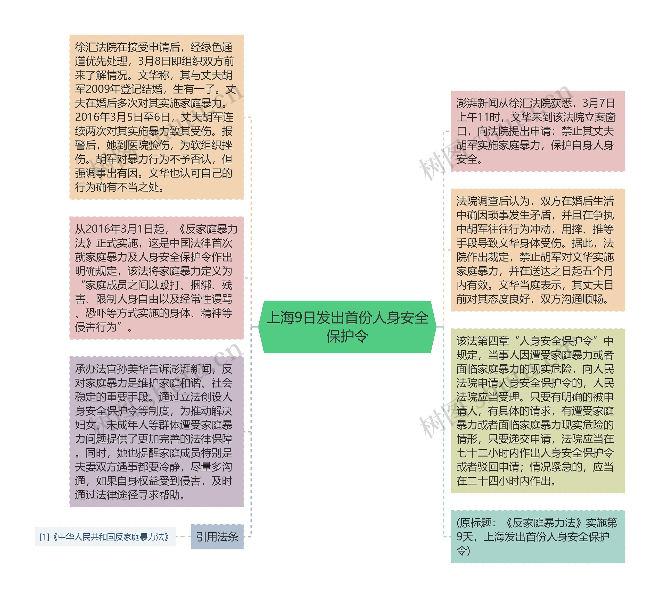 上海9日发出首份人身安全保护令
