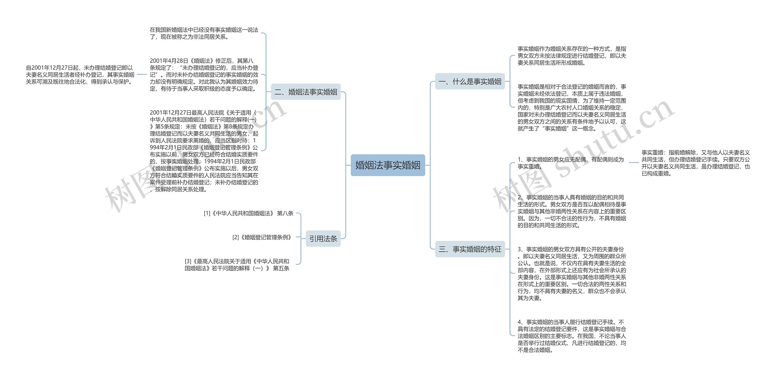 婚姻法事实婚姻