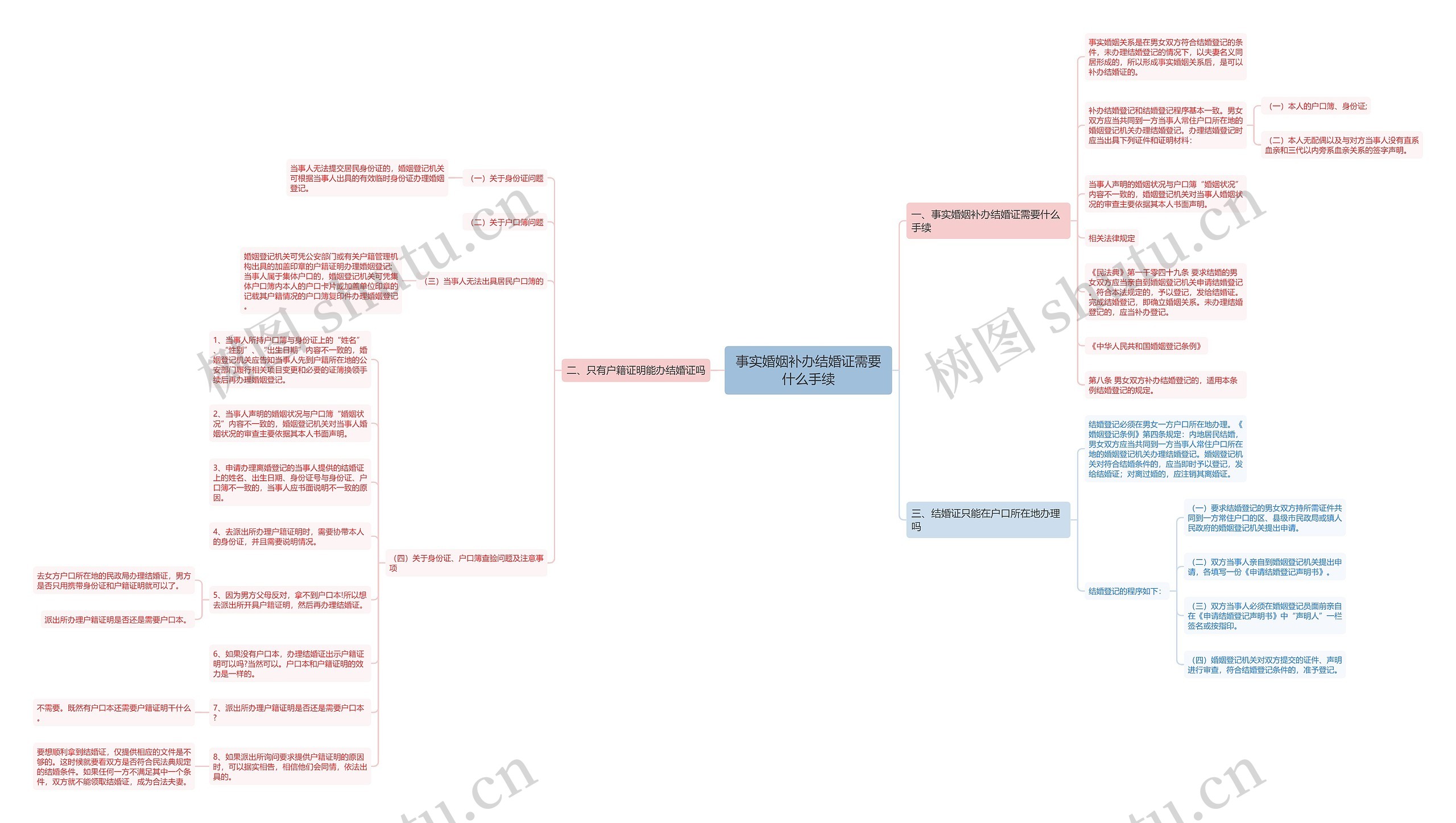 事实婚姻补办结婚证需要什么手续 事实婚姻补办结婚证需要什么手续