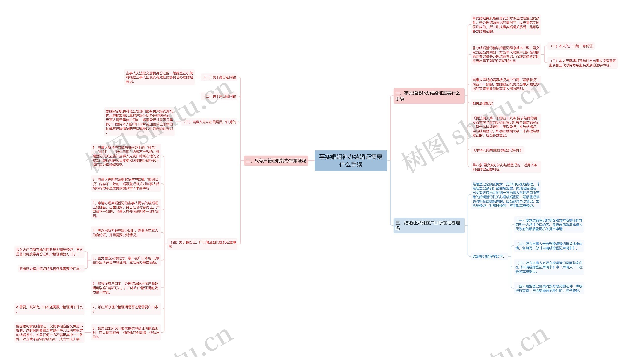 事实婚姻补办结婚证需要什么手续思维导图