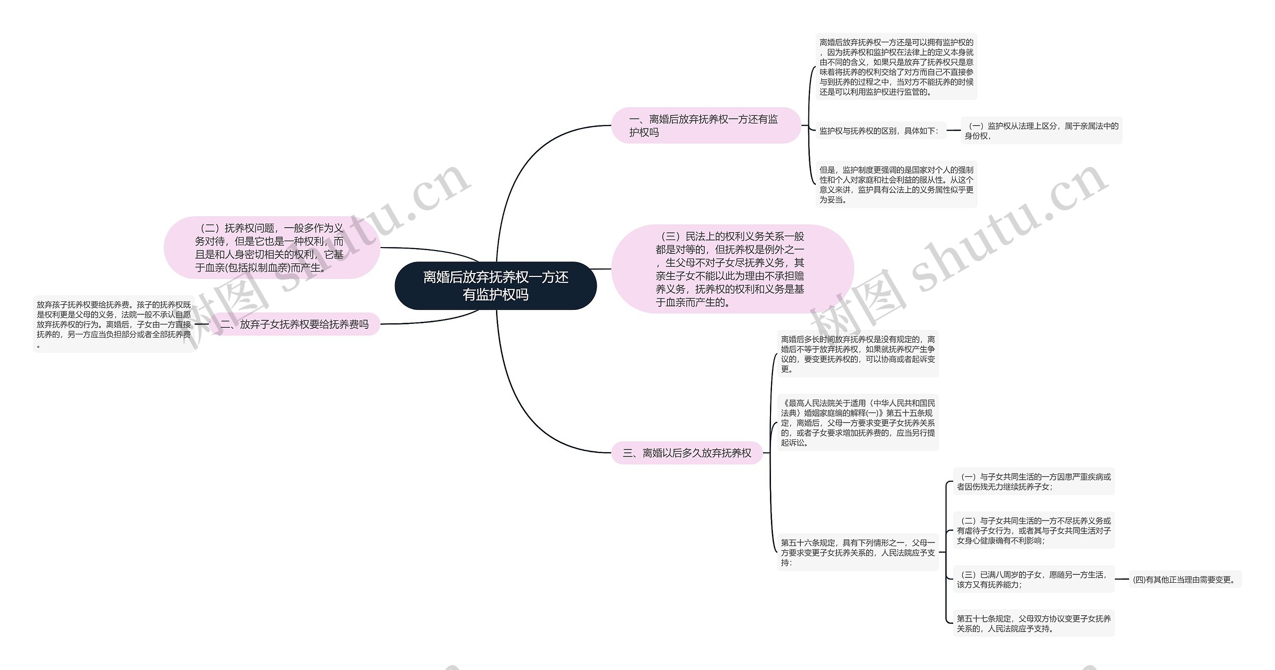 离婚后放弃抚养权一方还有监护权吗思维导图