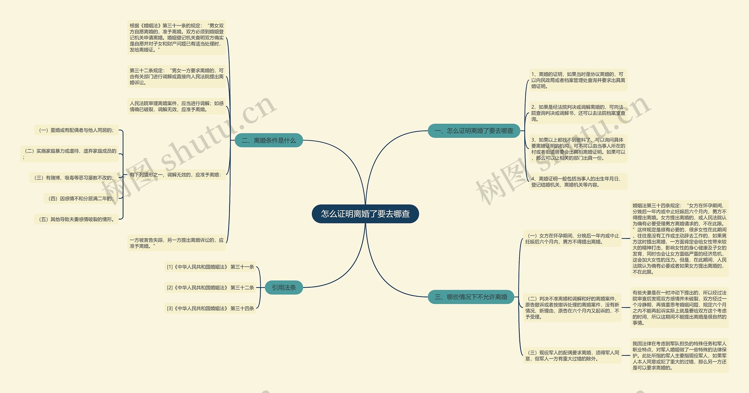 怎么证明离婚了要去哪查思维导图