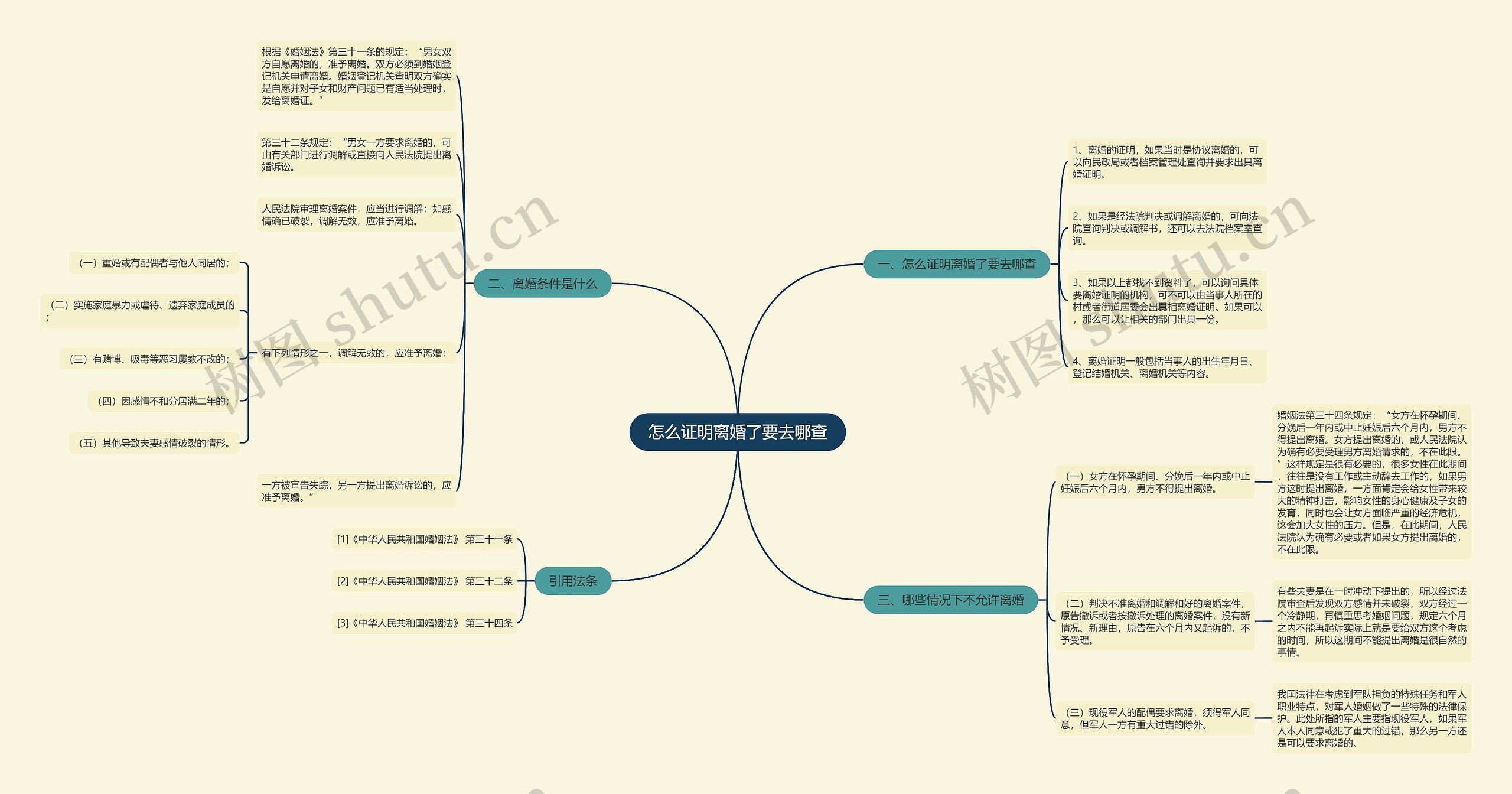 怎么证明离婚了要去哪查 怎么证明离婚了要去哪查