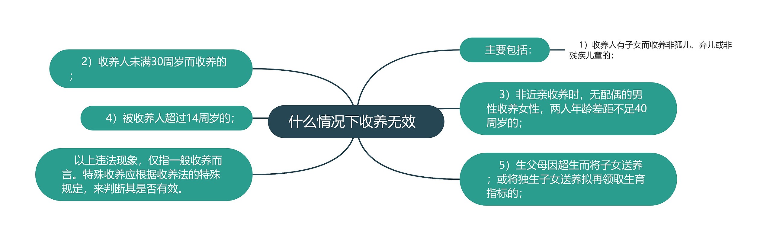  什么情况下收养无效   