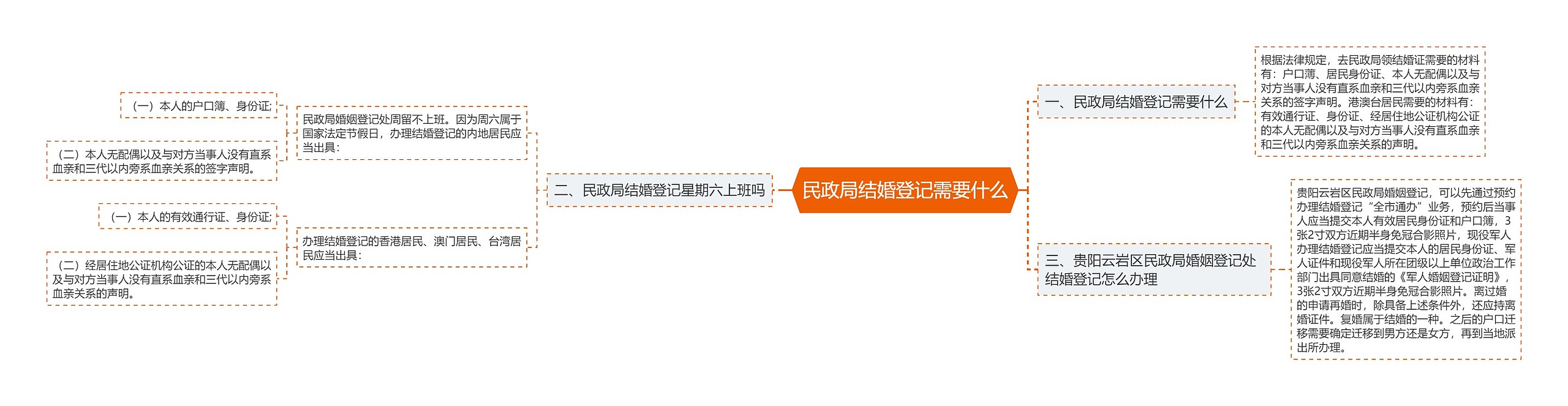 民政局结婚登记需要什么 民政局结婚登记需要什么
