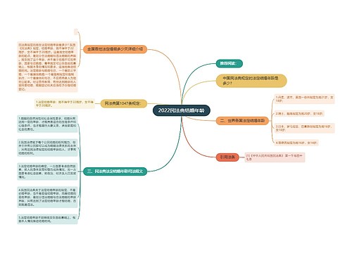 2022民法典结婚年龄