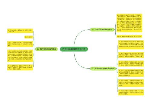 法院起诉离婚要多久判决