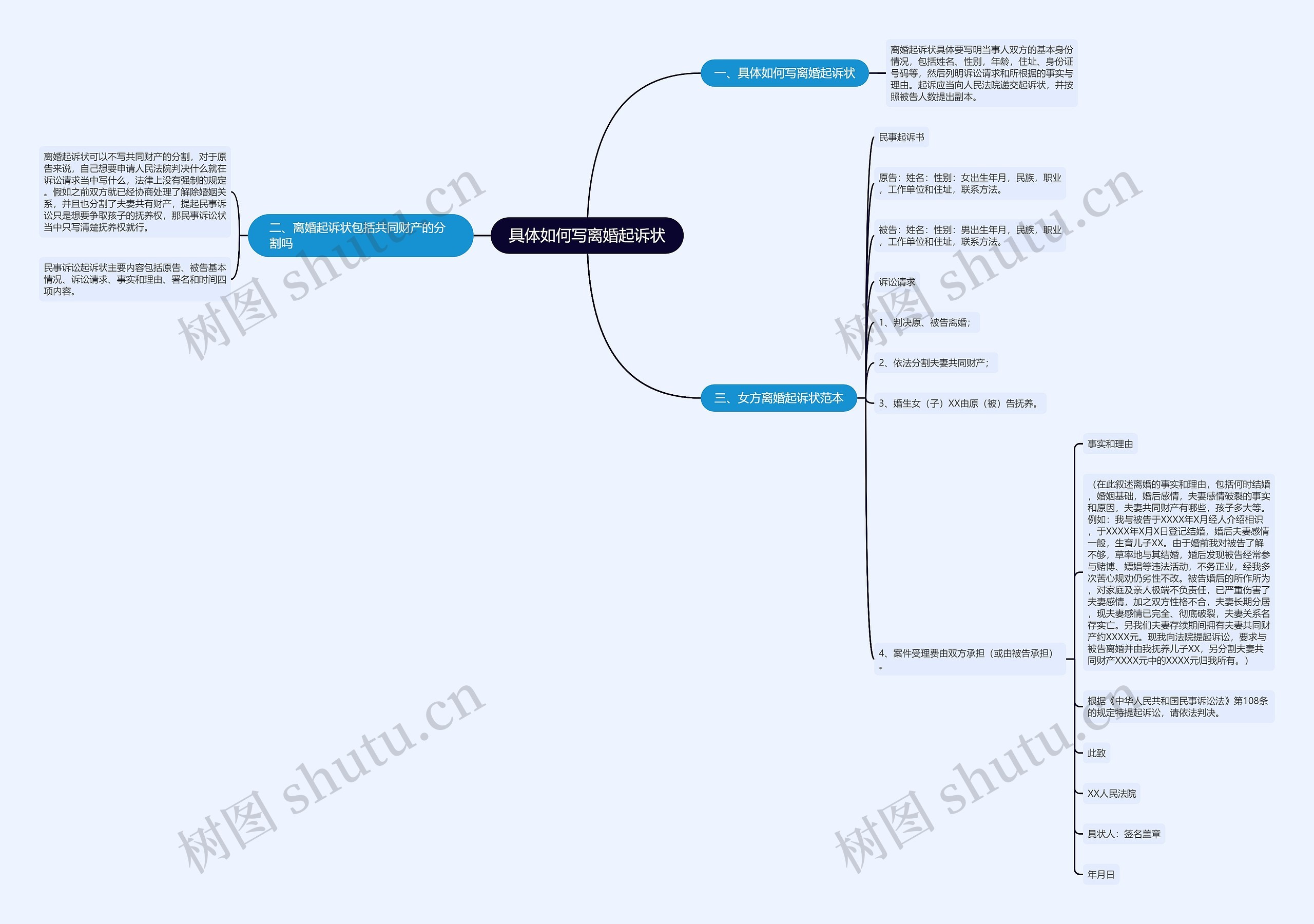具体如何写离婚起诉状思维导图