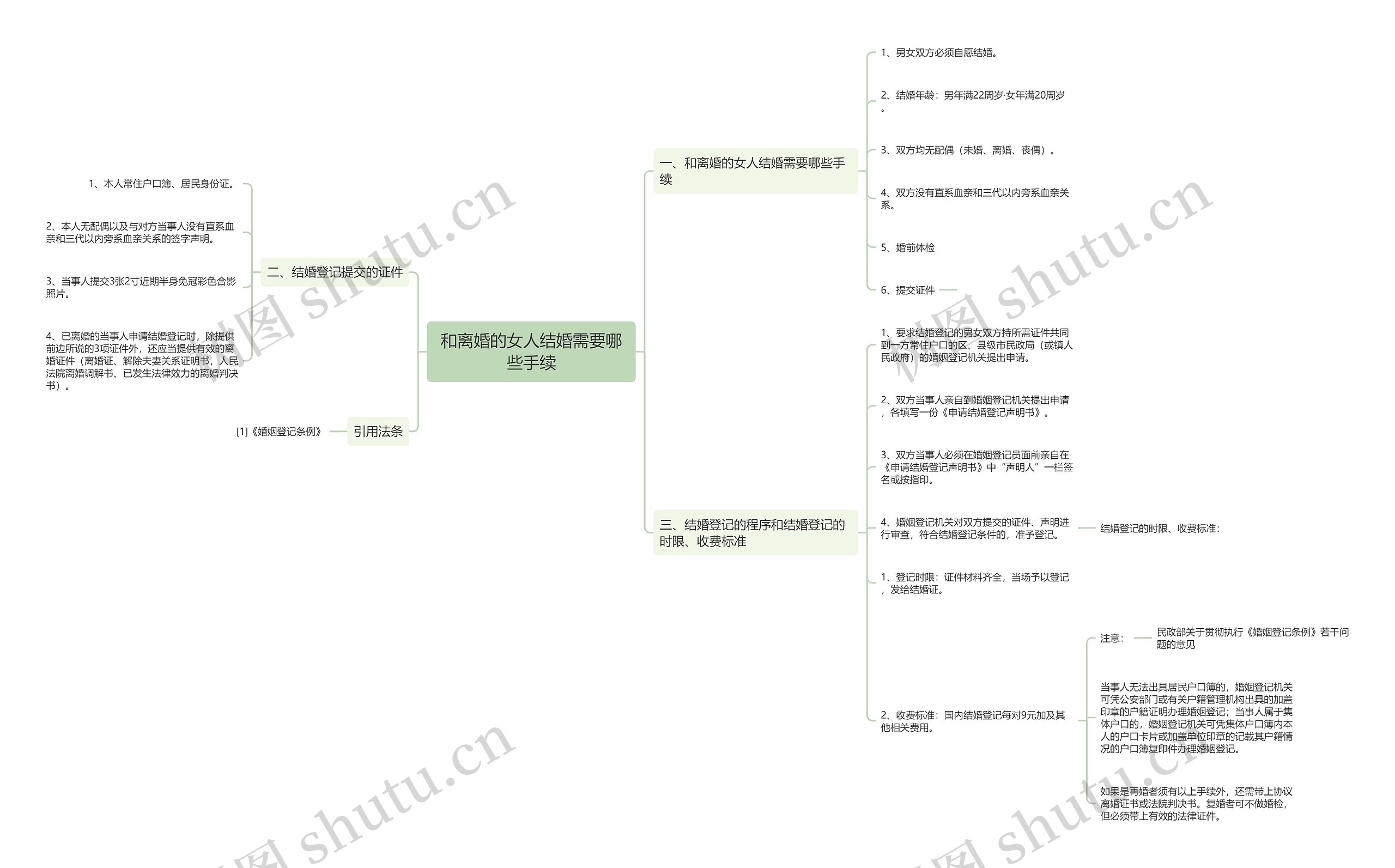 和离婚的女人结婚需要哪些手续思维导图