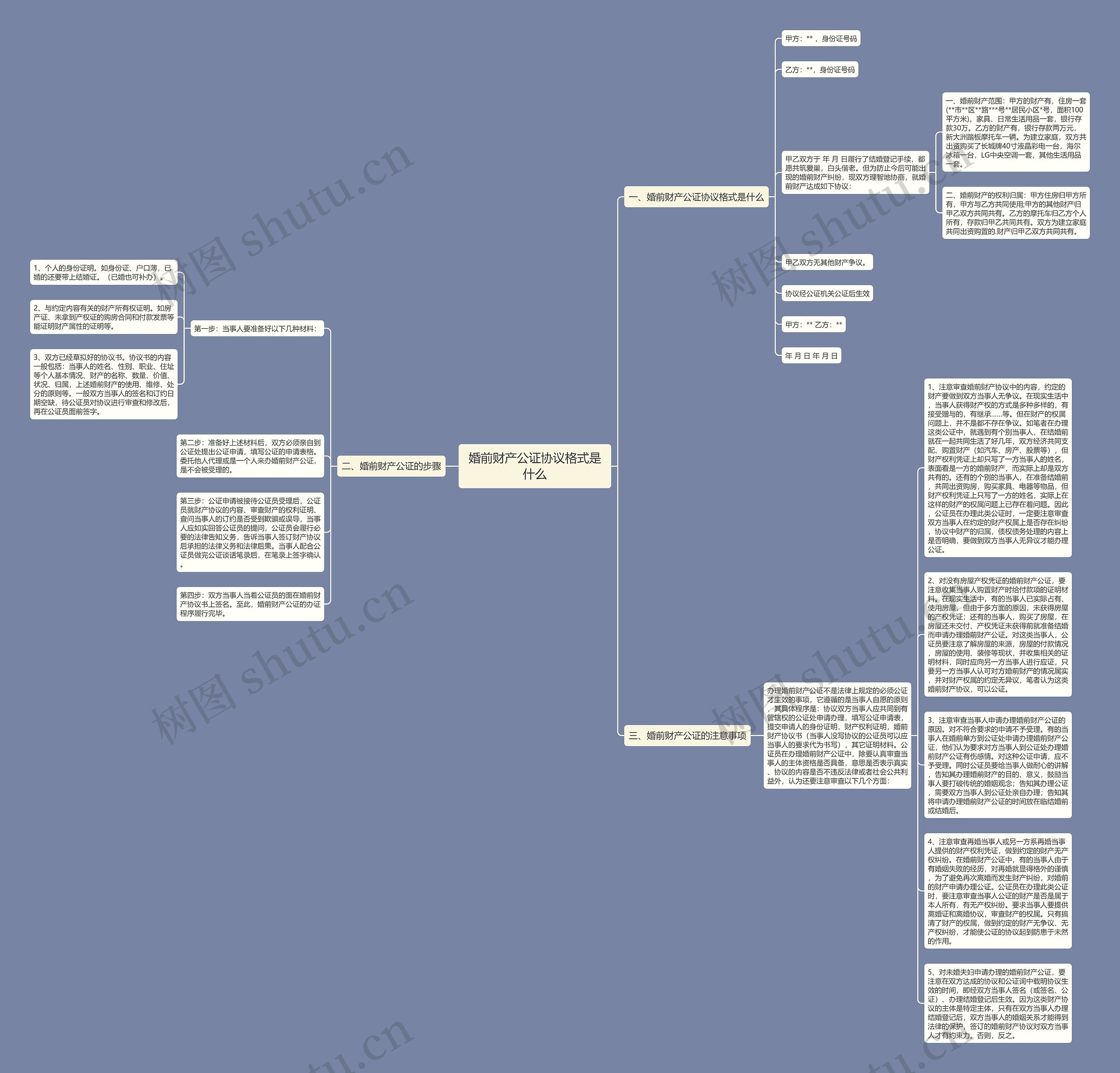 婚前财产公证协议格式是什么思维导图