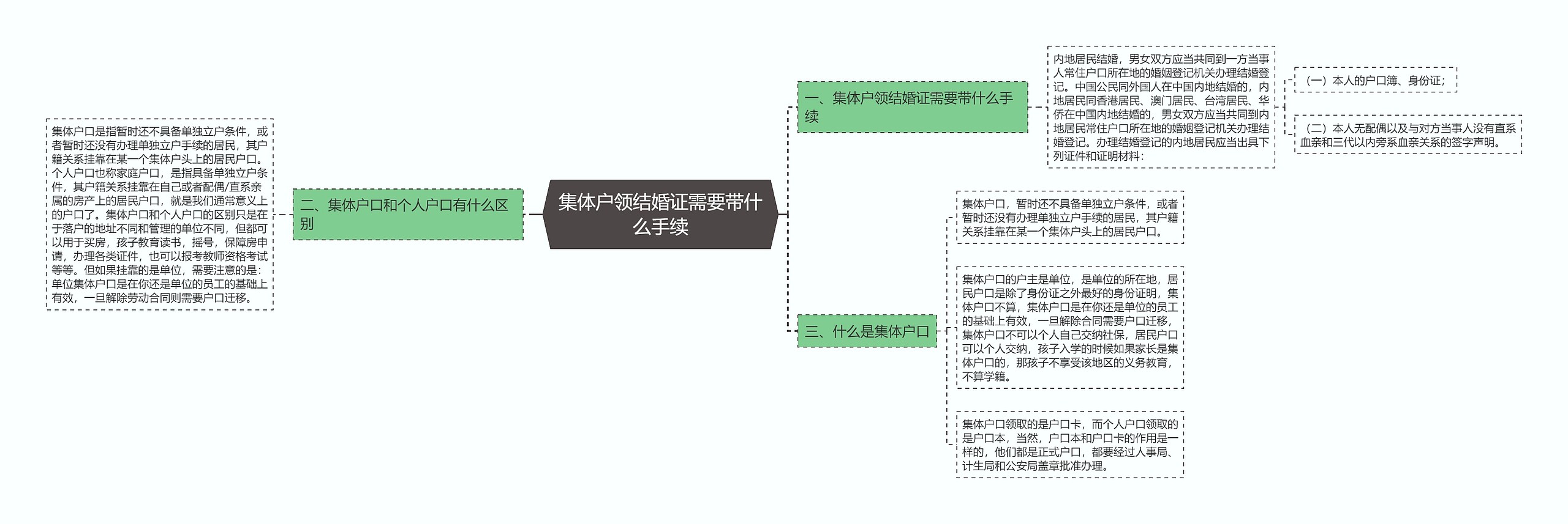 集体户领结婚证需要带什么手续