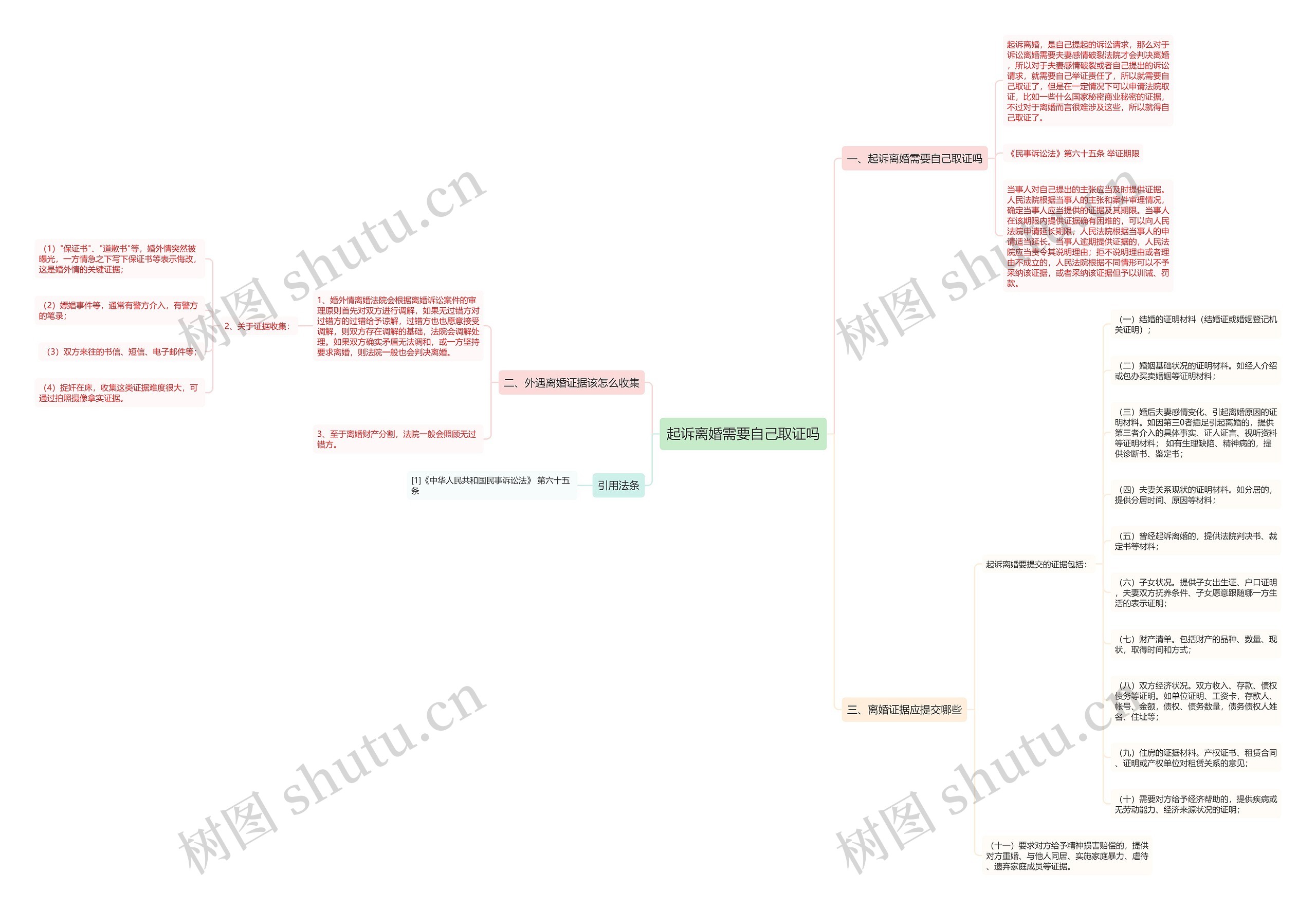 起诉离婚需要自己取证吗 起诉离婚需要自己取证吗